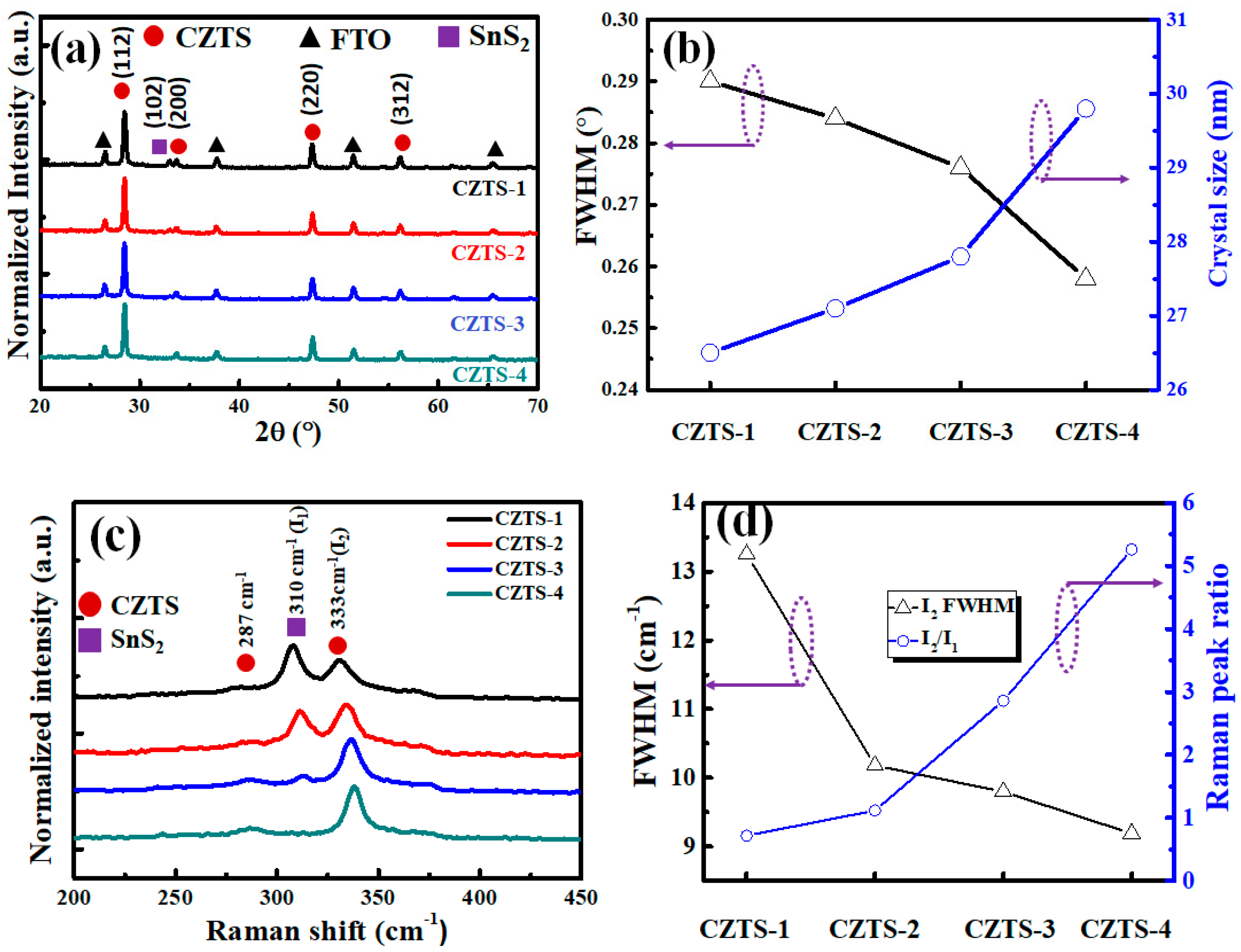 Nanomaterials 13 00432 g003 Nanomaterials 13 00432 g003