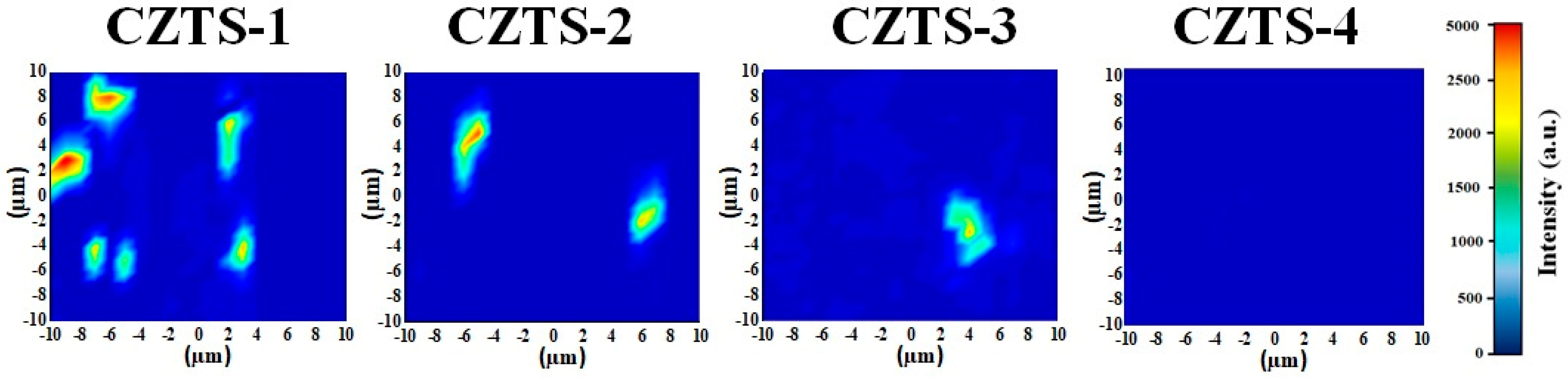 Nanomaterials 13 00432 g004 Nanomaterials 13 00432 g004