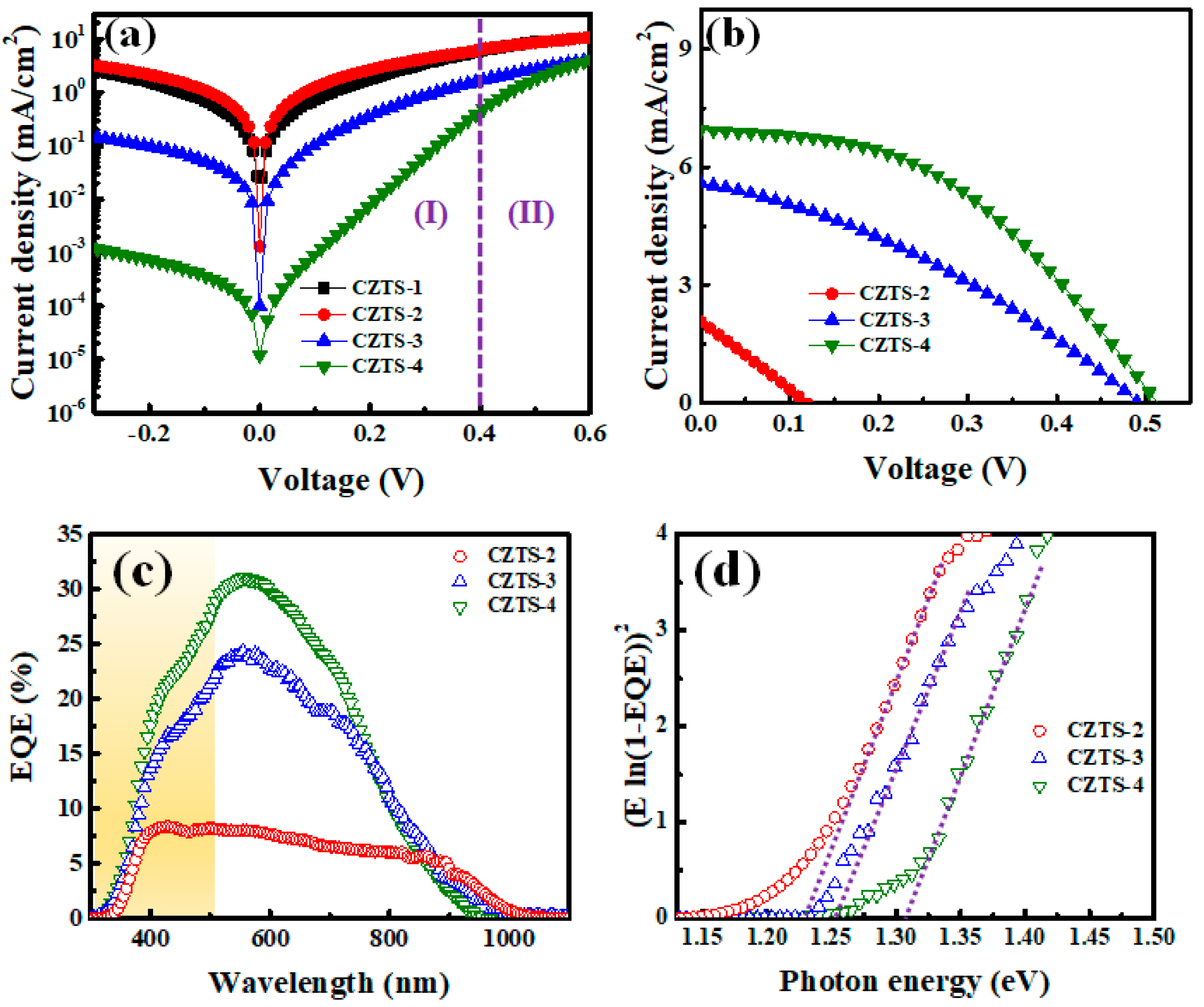 Nanomaterials 13 00432 g007 Nanomaterials 13 00432 g007