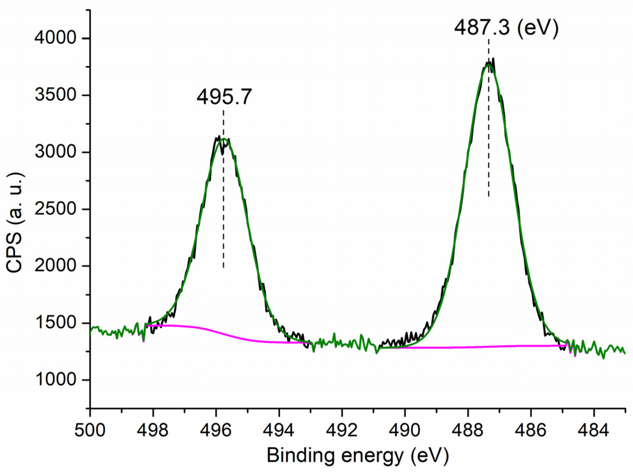 Nanomaterials 13 00433 g004