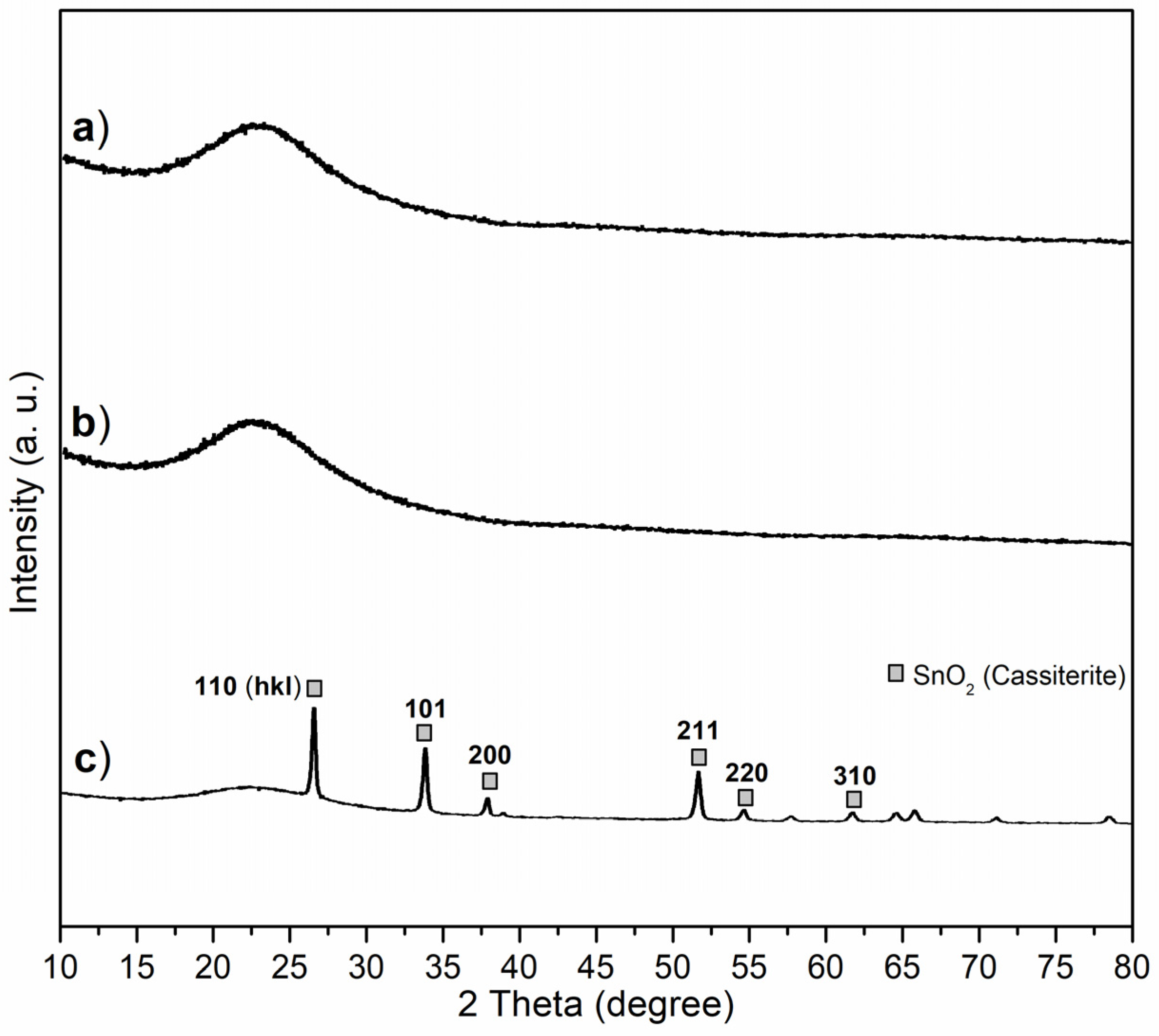 Nanomaterials 13 00433 g005