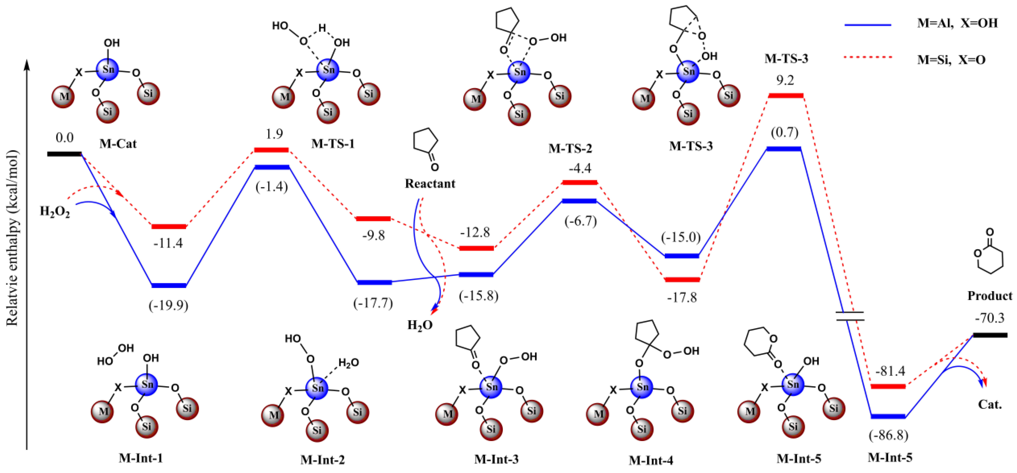 Nanomaterials 13 00433 g010