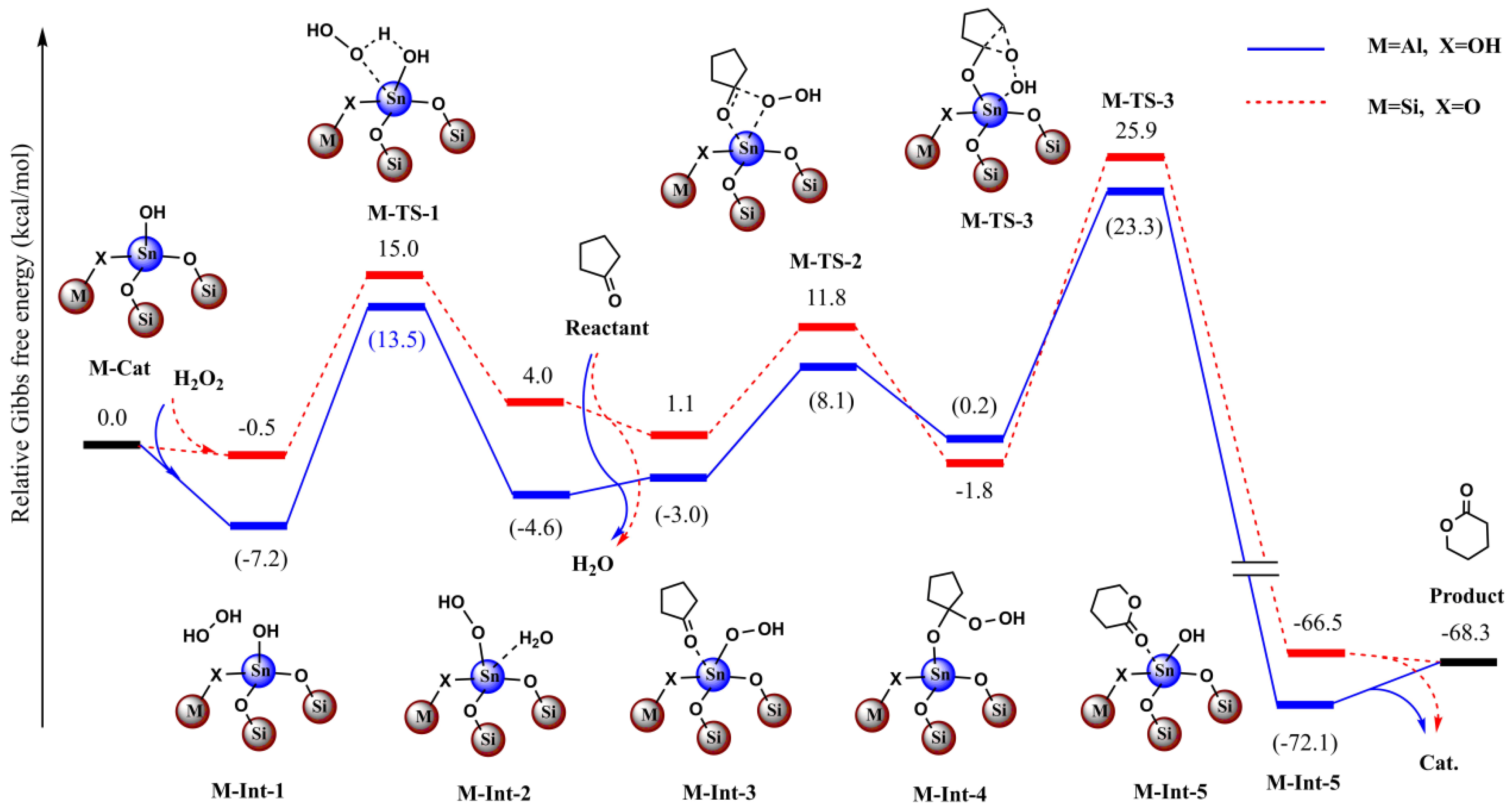 Nanomaterials 13 00433 g011
