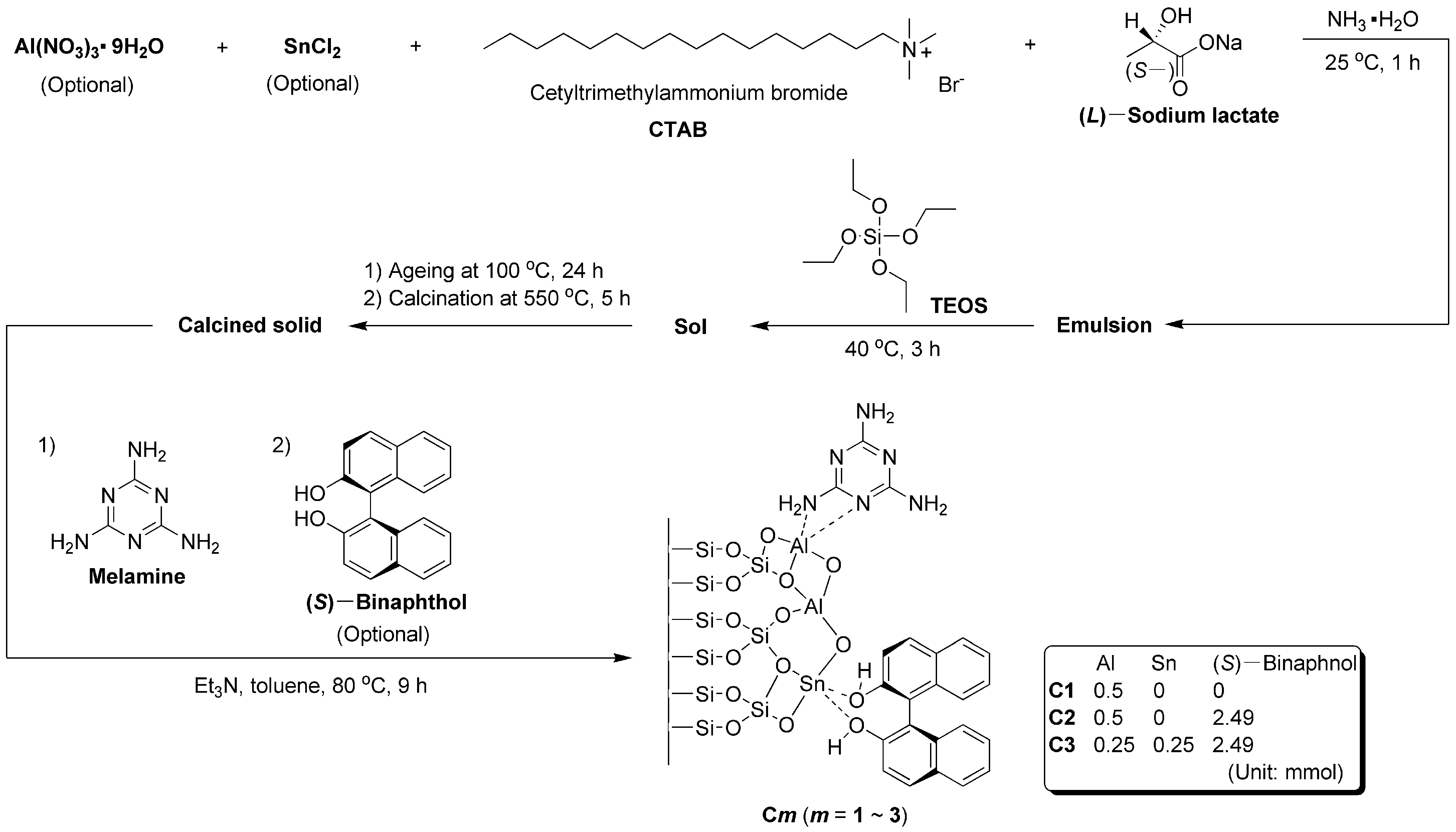 Nanomaterials 13 00433 sch001