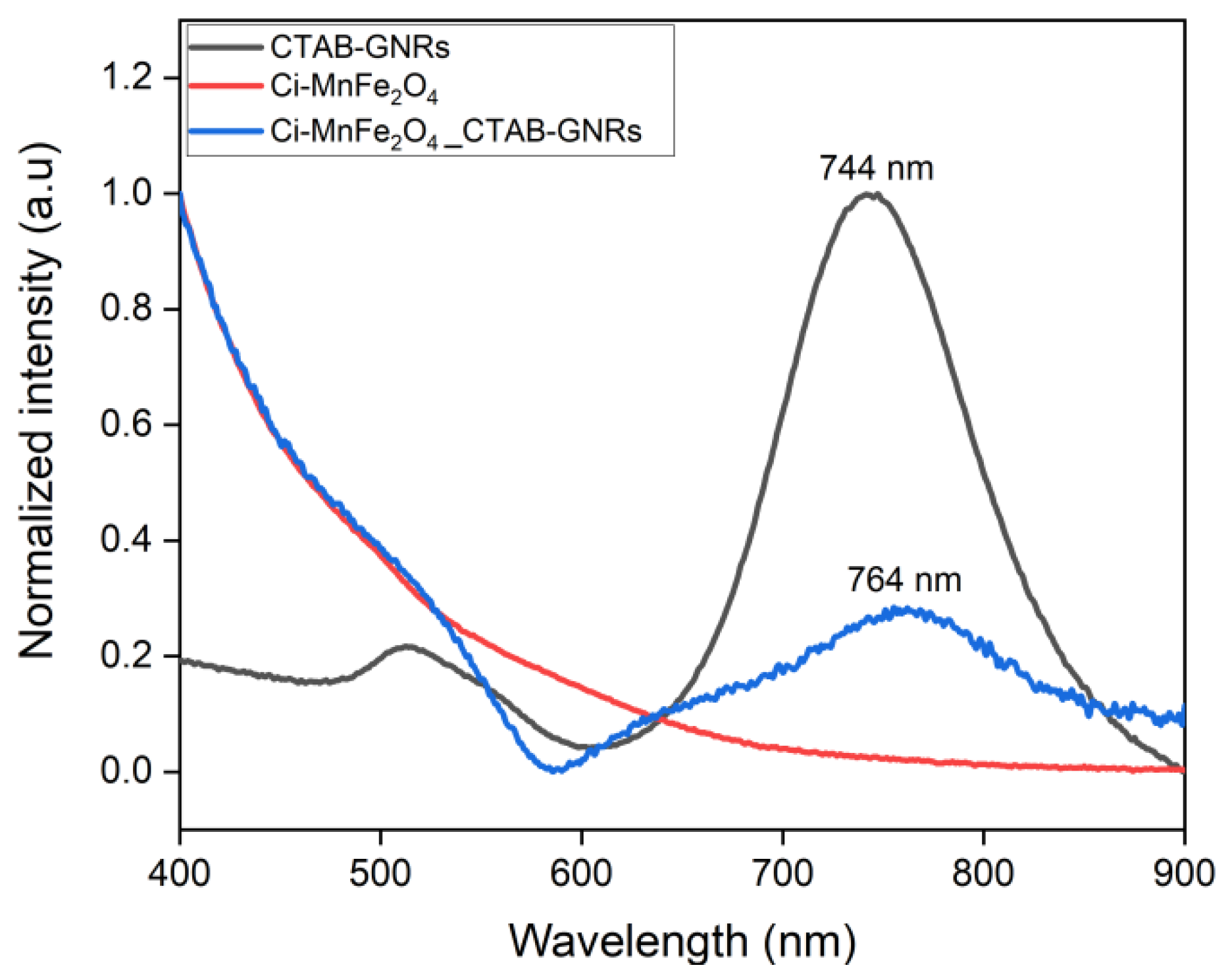 Nanomaterials 13 00434 g003 Nanomaterials 13 00434 g003