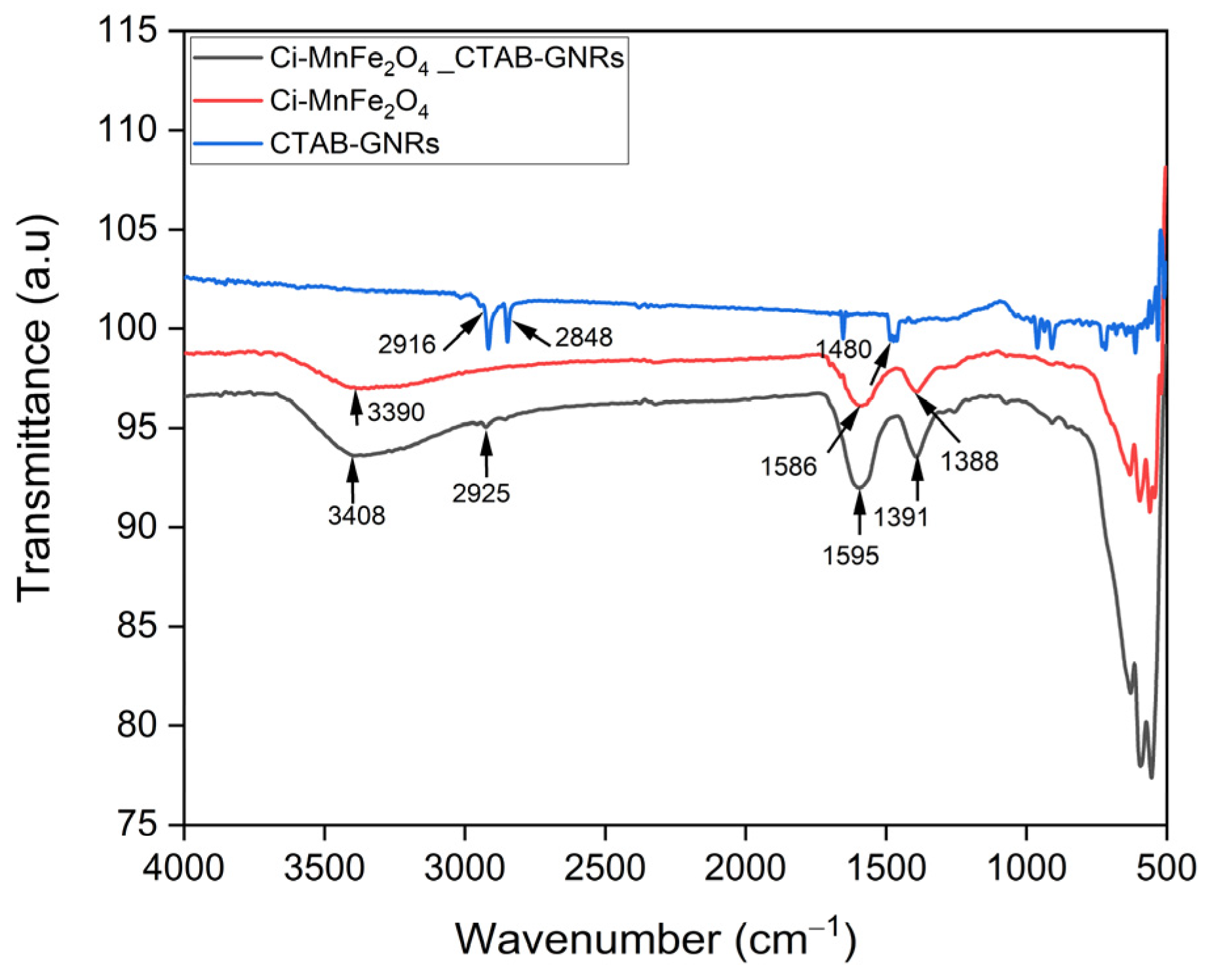 Nanomaterials 13 00434 g005 Nanomaterials 13 00434 g005