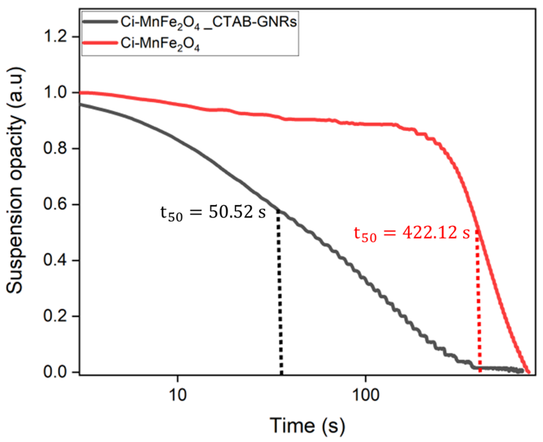 Nanomaterials 13 00434 g006 Nanomaterials 13 00434 g006