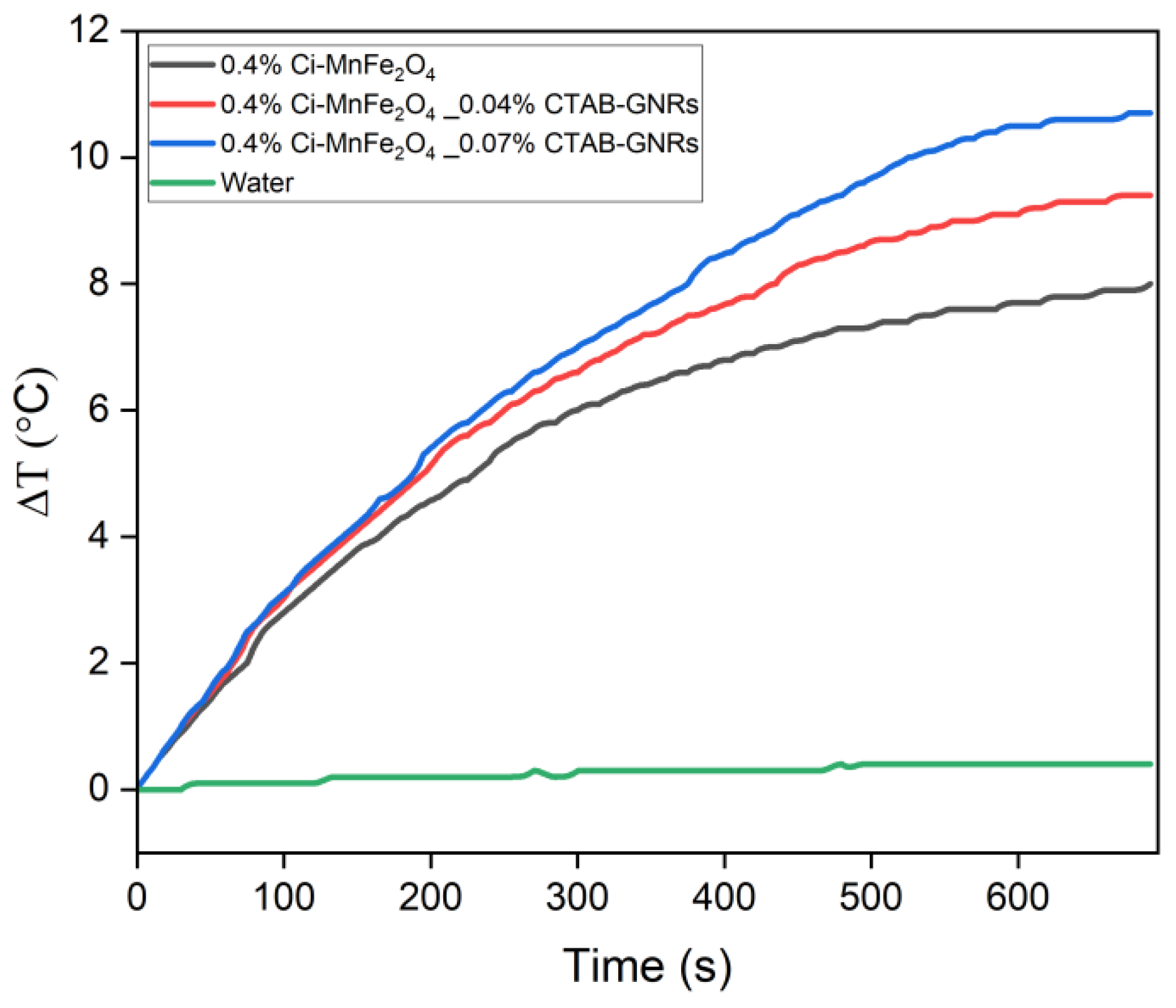 Nanomaterials 13 00434 g010 Nanomaterials 13 00434 g010