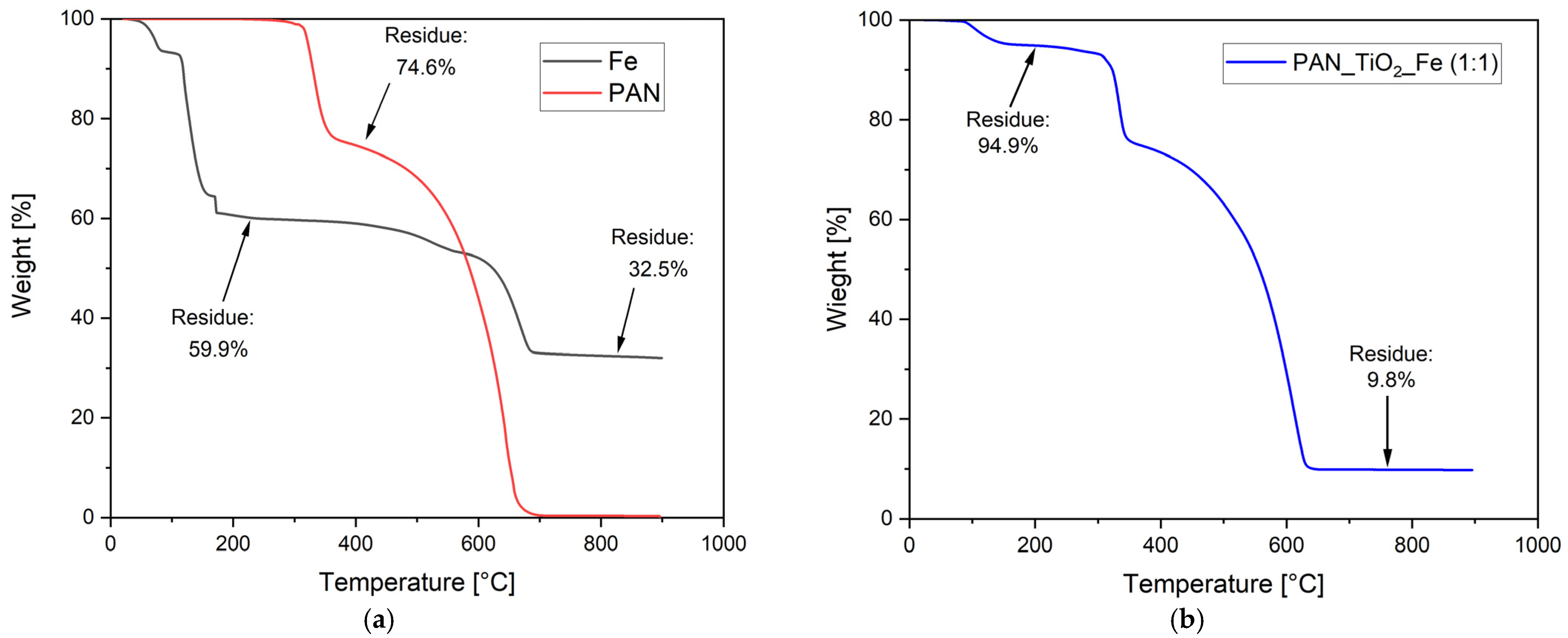 Nanomaterials 13 00435 g001 Nanomaterials 13 00435 g001