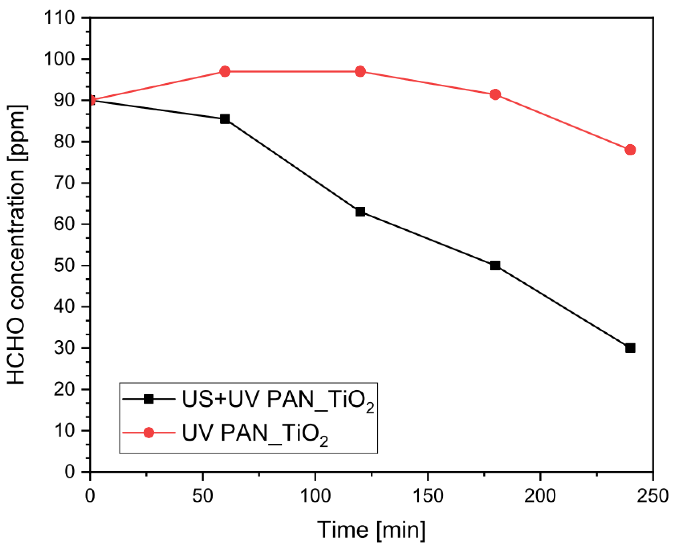 Nanomaterials 13 00435 g003 Nanomaterials 13 00435 g003