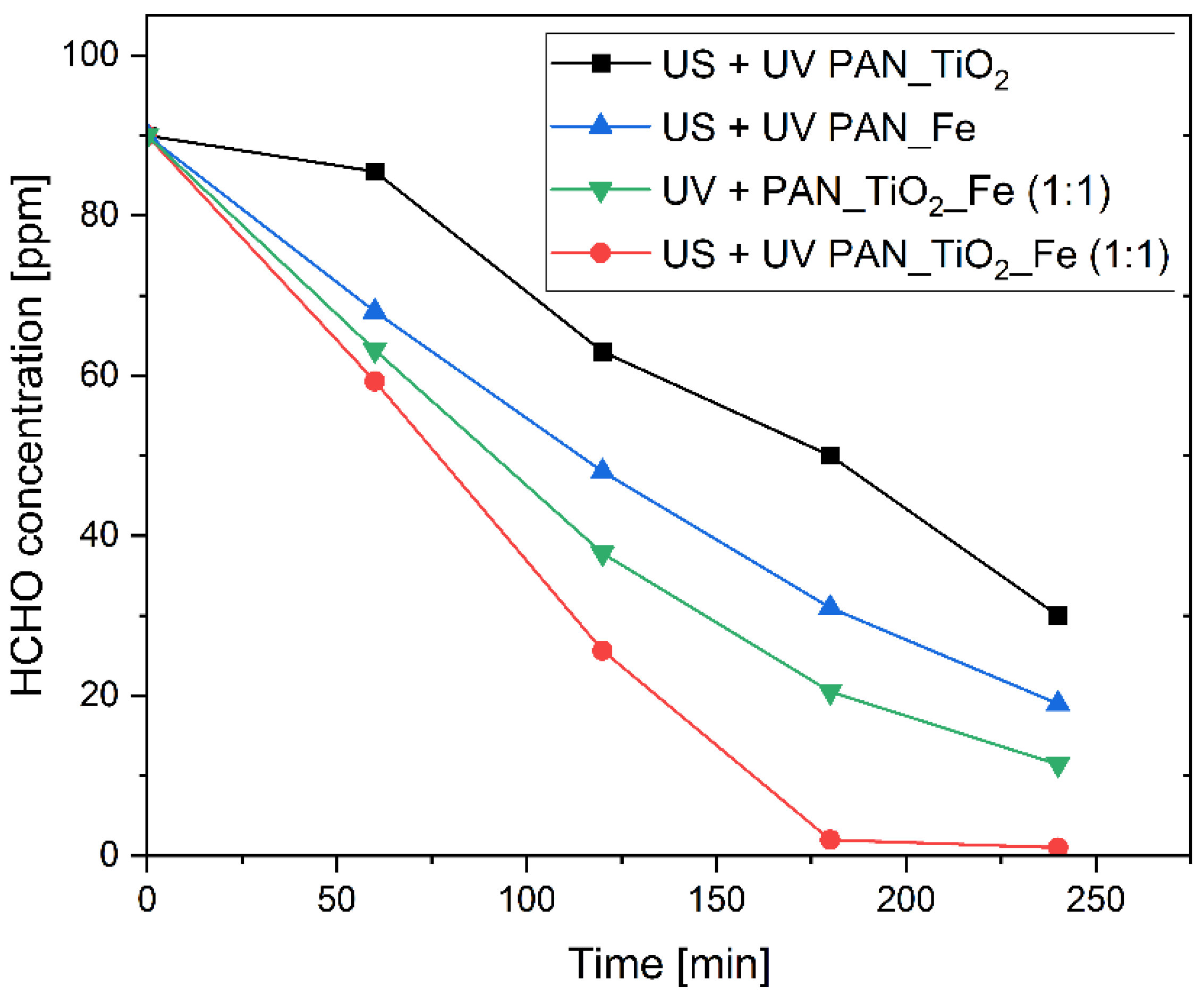Nanomaterials 13 00435 g005 Nanomaterials 13 00435 g005