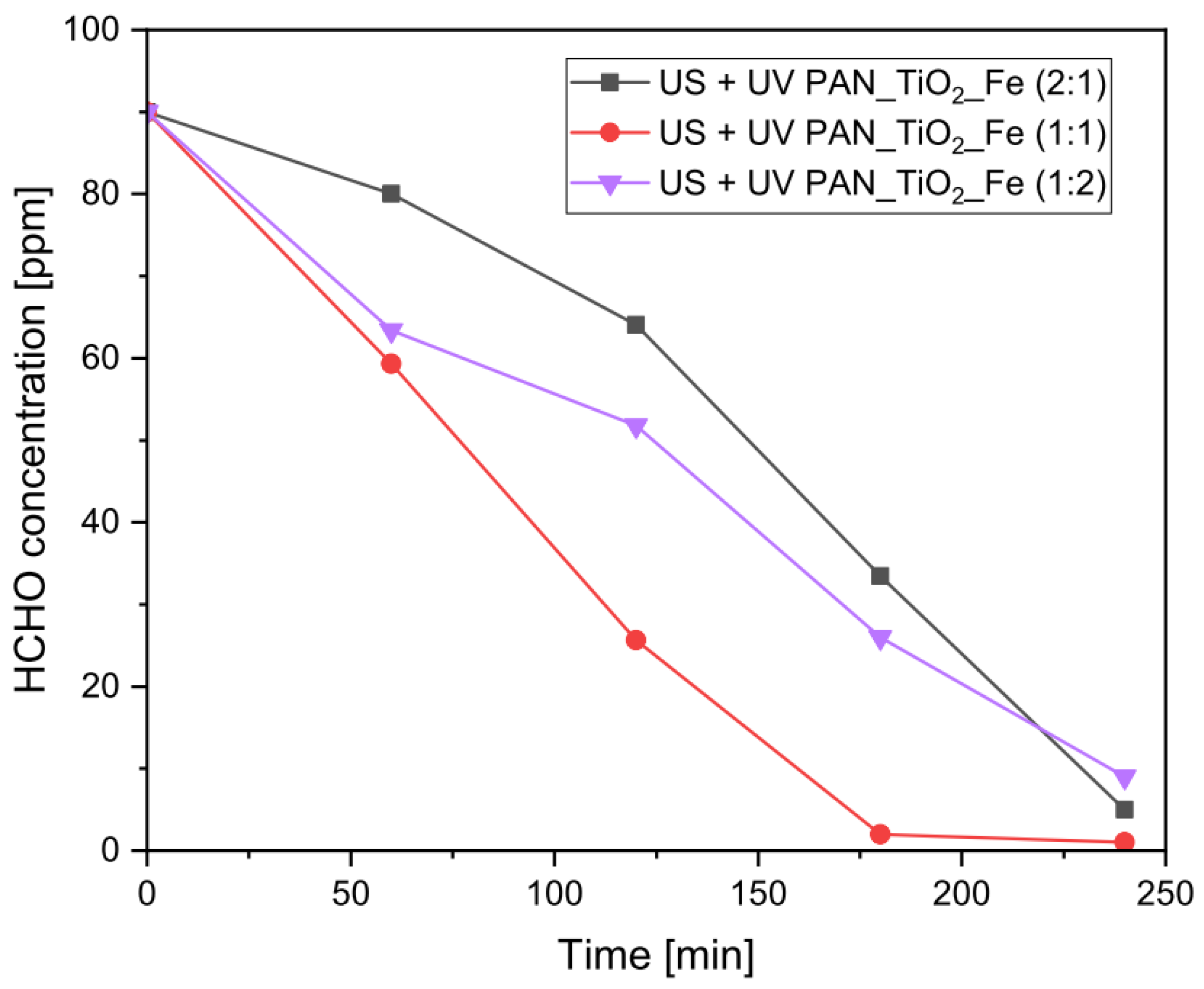 Nanomaterials 13 00435 g006 Nanomaterials 13 00435 g006