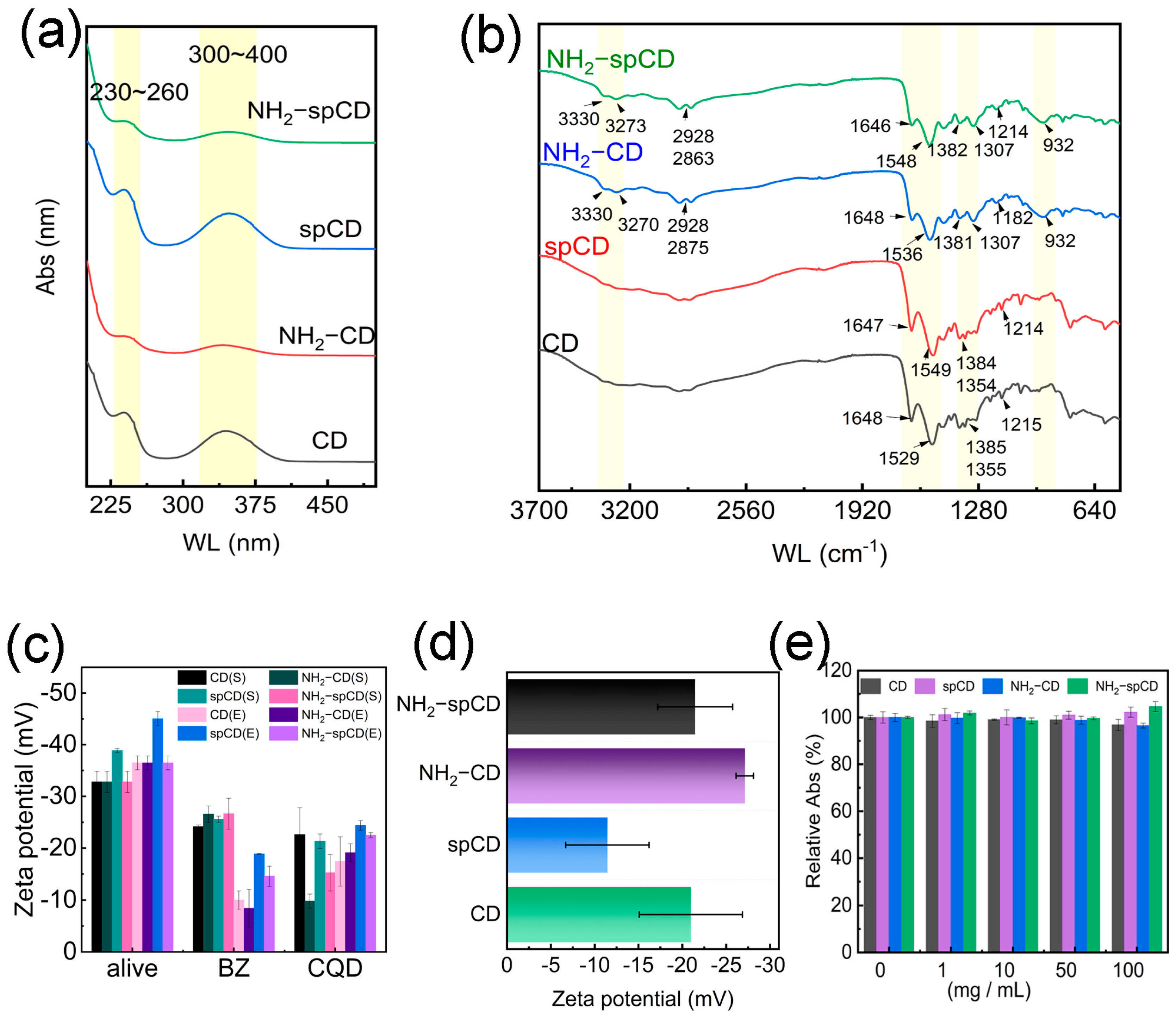 Nanomaterials 13 00437 g003 Nanomaterials 13 00437 g003