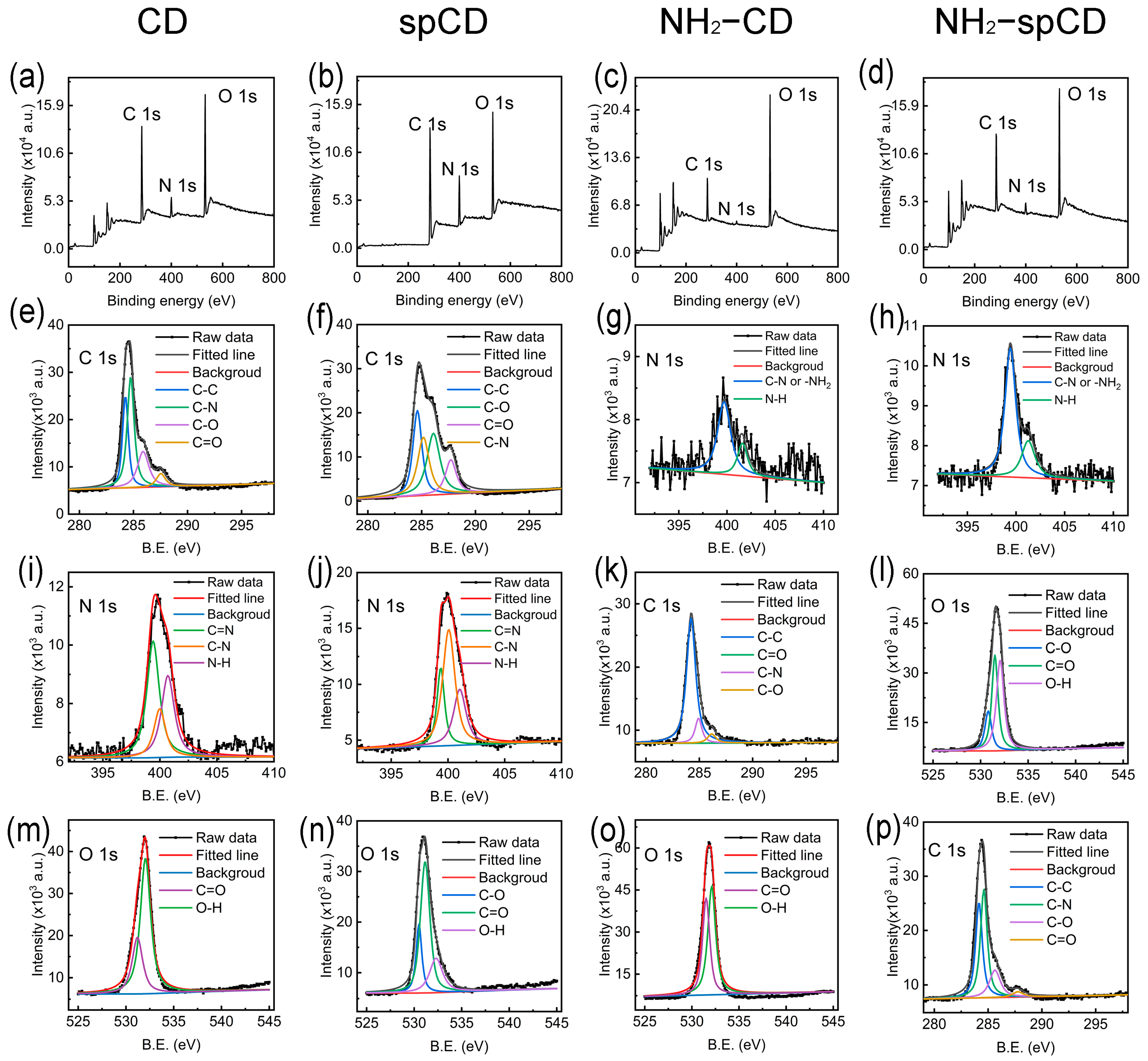 Nanomaterials 13 00437 g004 Nanomaterials 13 00437 g004