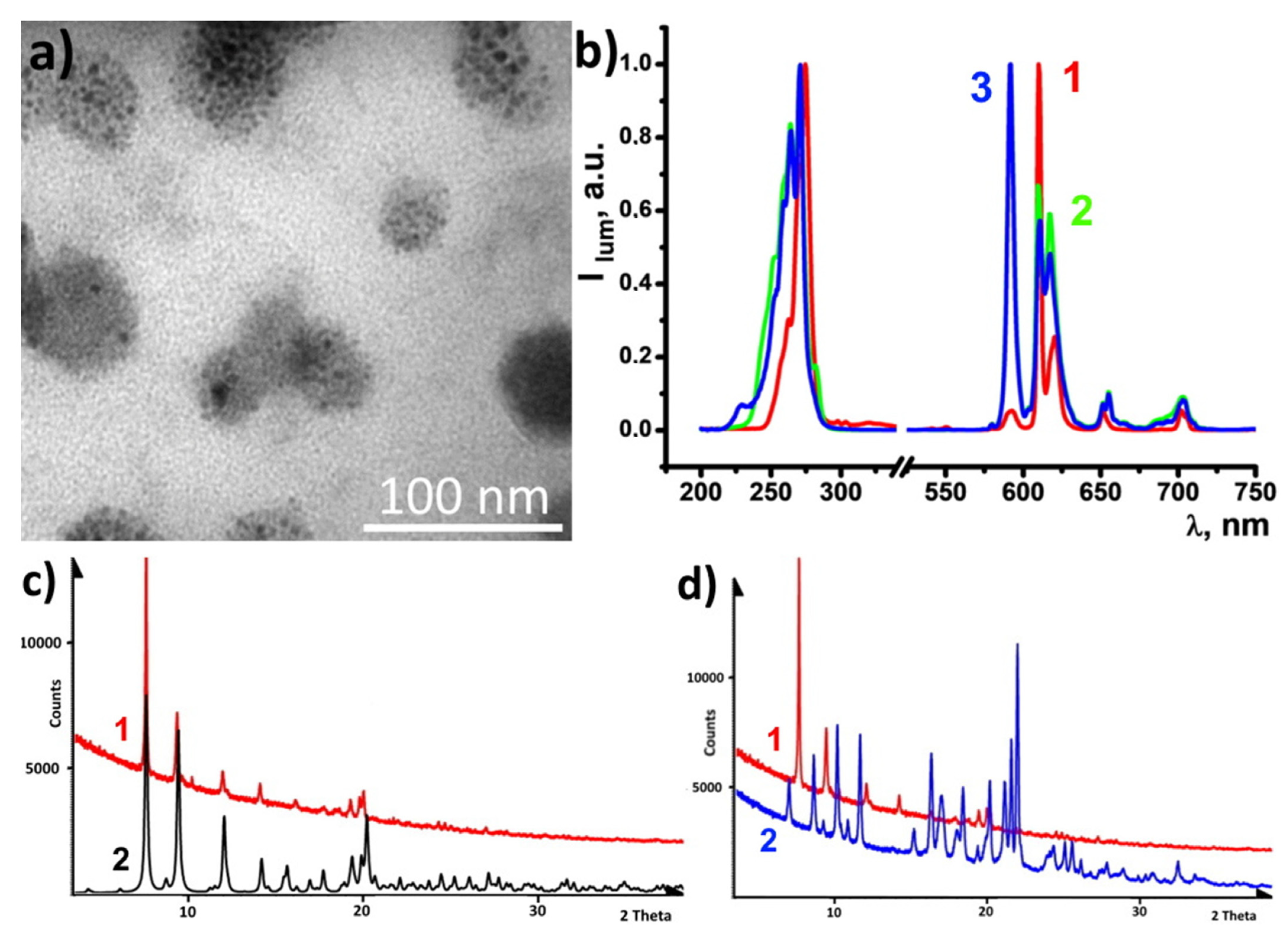 Nanomaterials 13 00438 g005 Nanomaterials 13 00438 g005