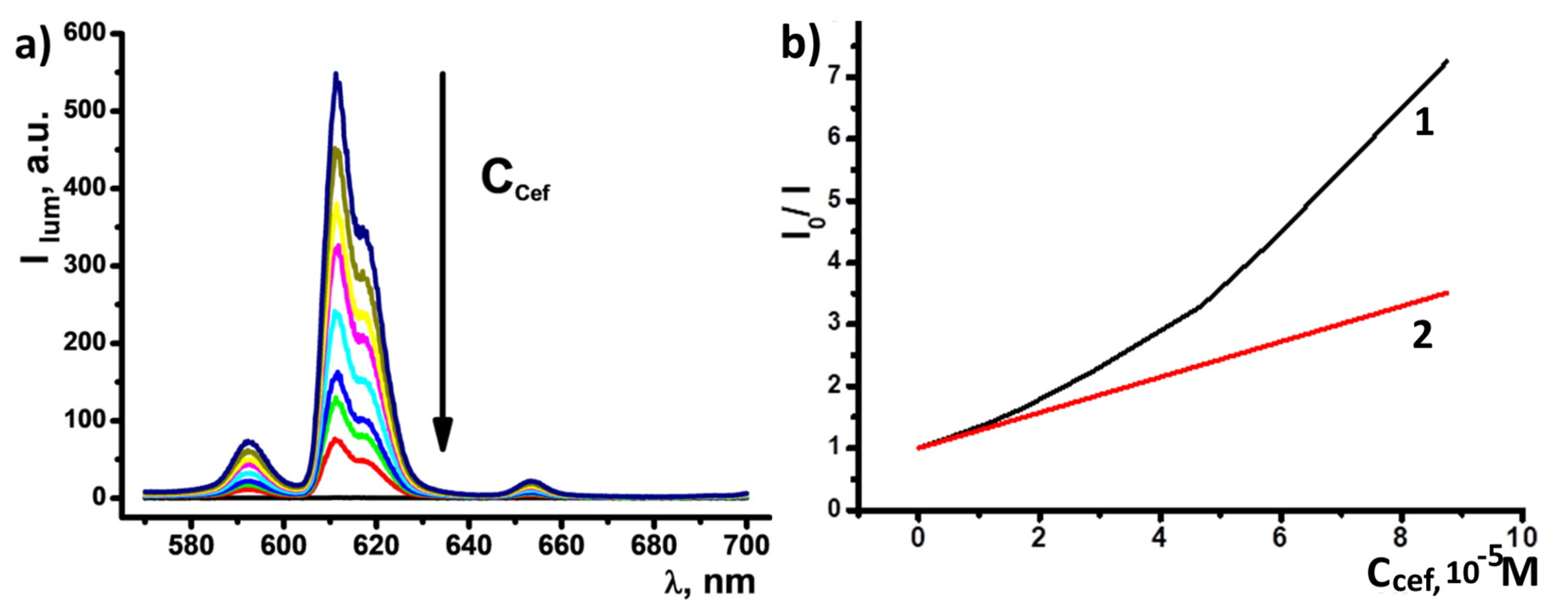 Nanomaterials 13 00438 g006 Nanomaterials 13 00438 g006
