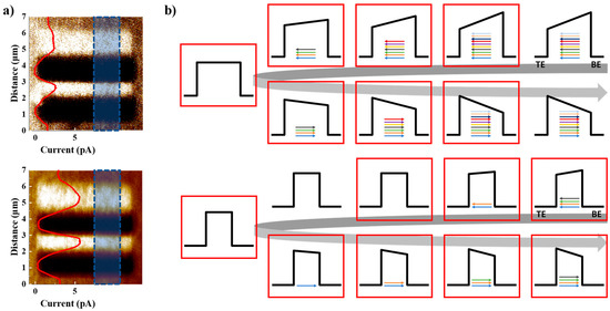 Improvement of Resistance Change Memory Characteristics in ...