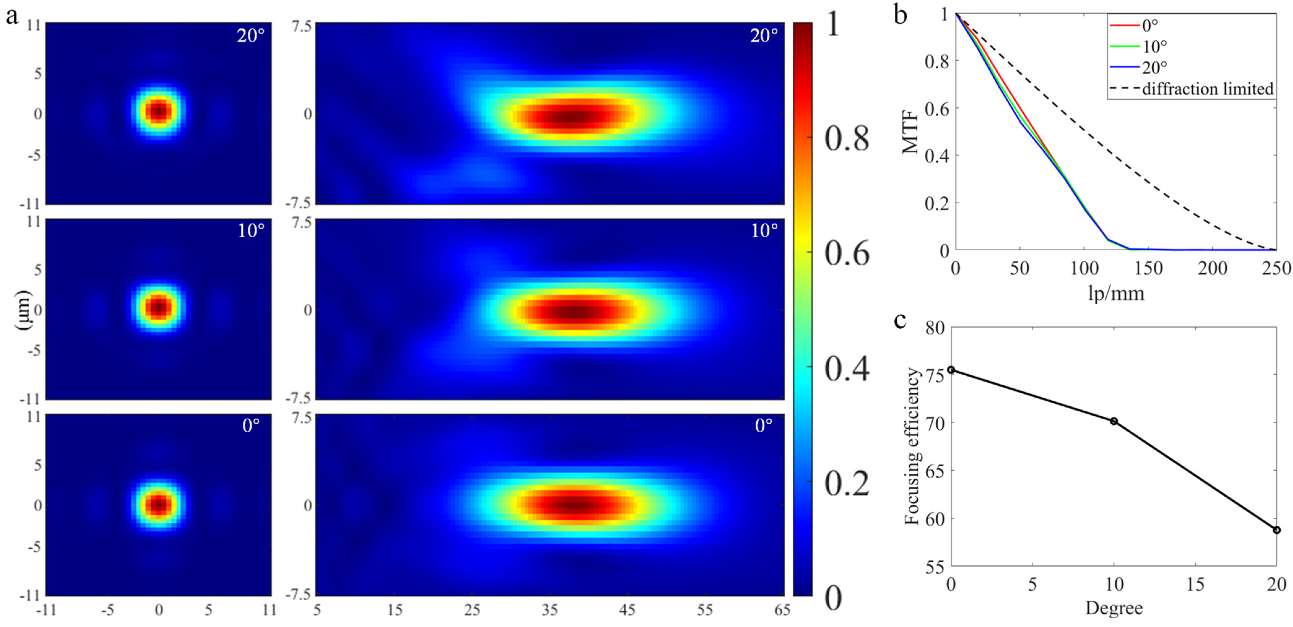 Nanomaterials 13 00440 g003 Nanomaterials 13 00440 g003