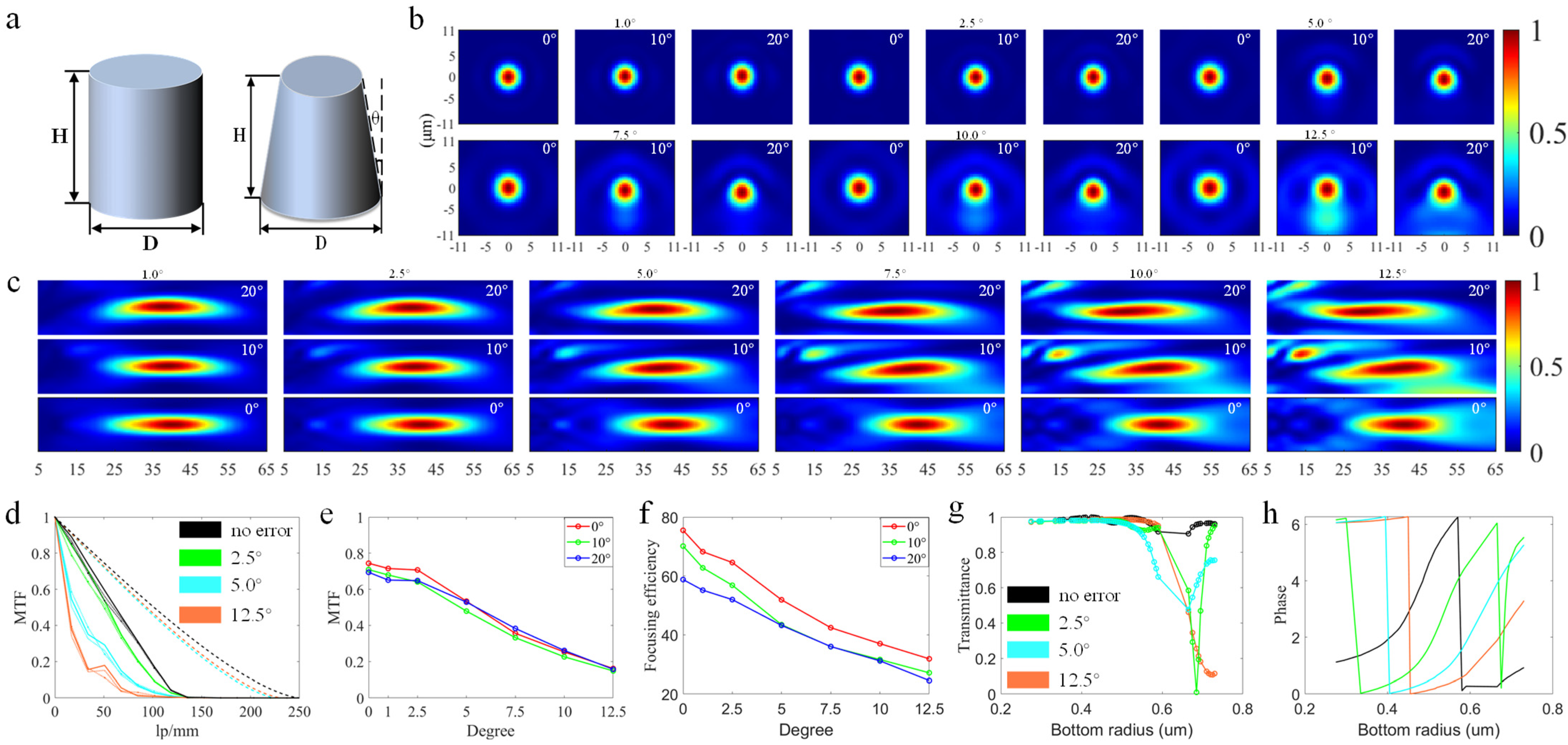 Nanomaterials 13 00440 g005 Nanomaterials 13 00440 g005