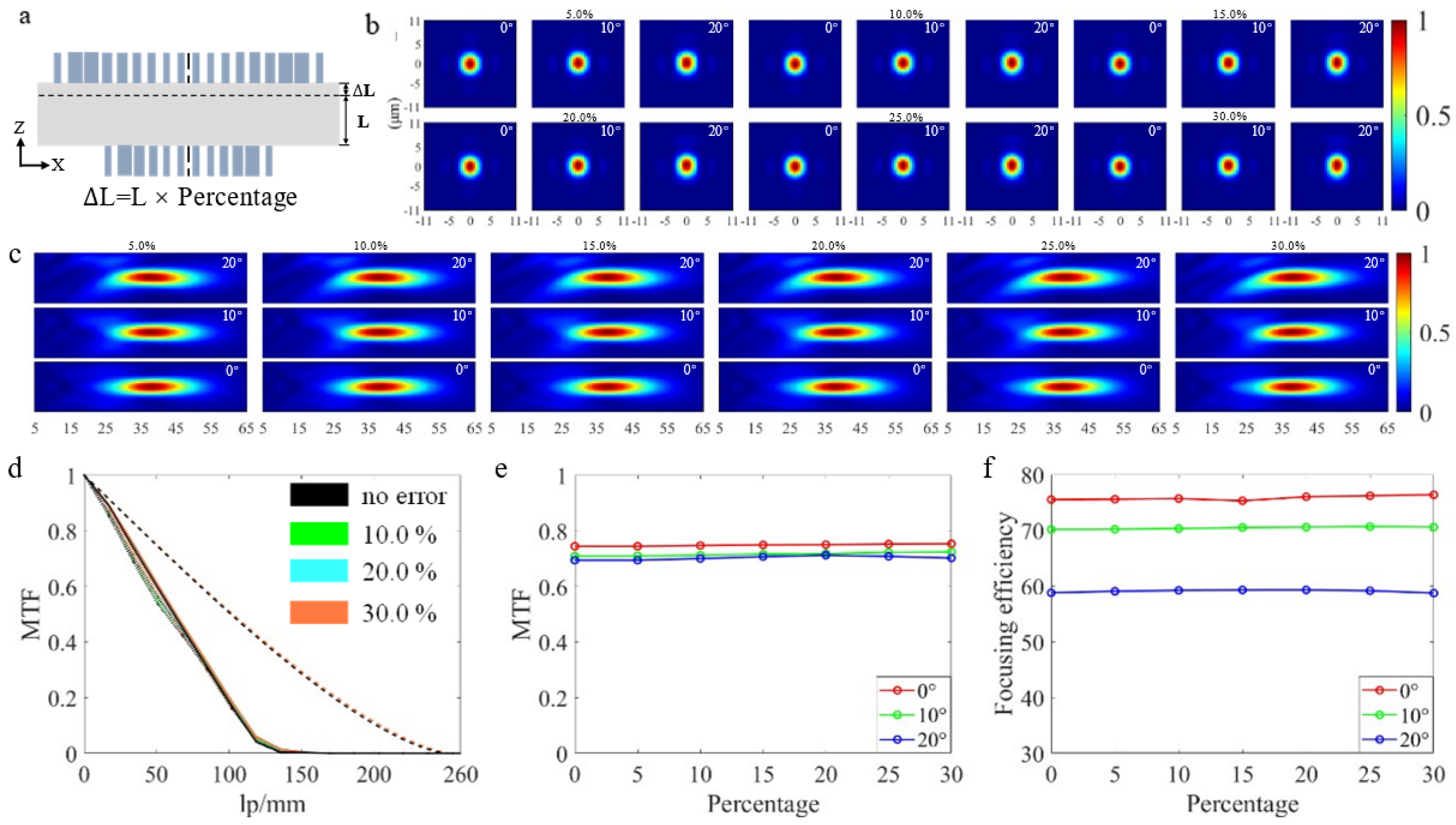 Nanomaterials 13 00440 g007 Nanomaterials 13 00440 g007