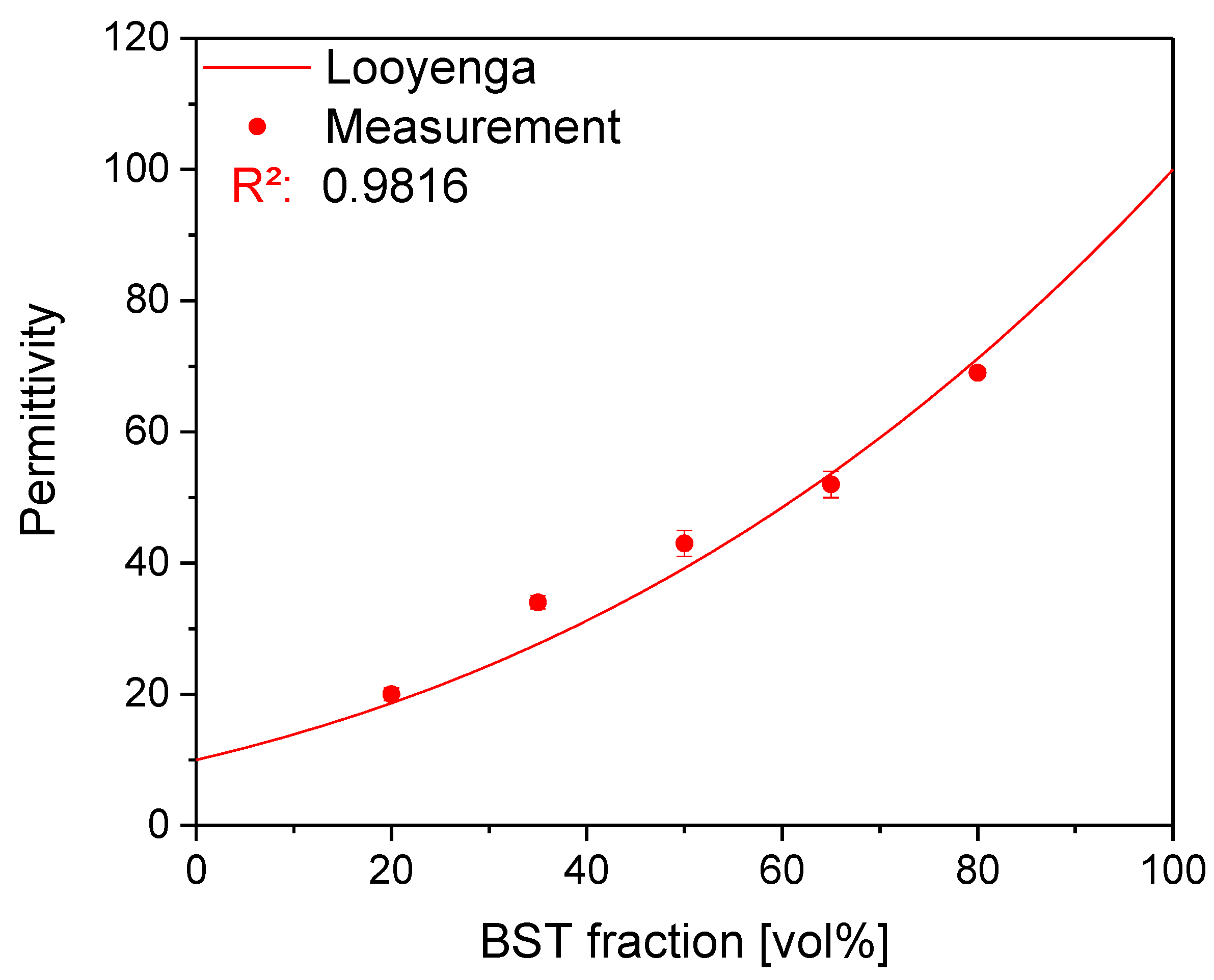 Nanomaterials 13 00441 g003