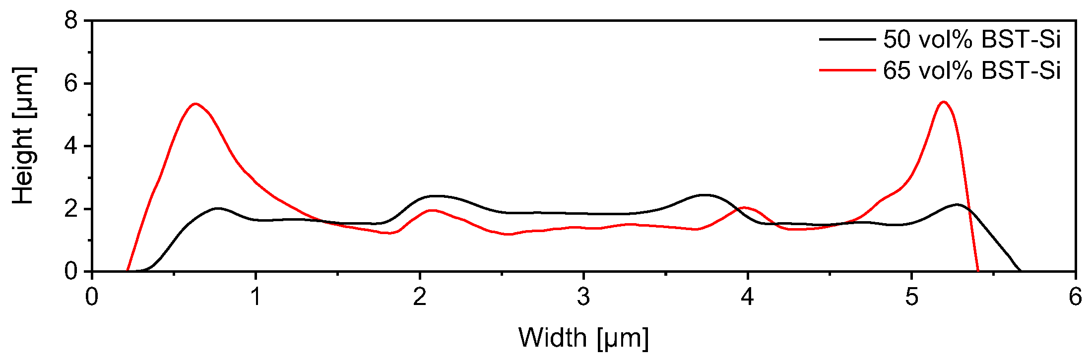 Nanomaterials 13 00441 g0a1