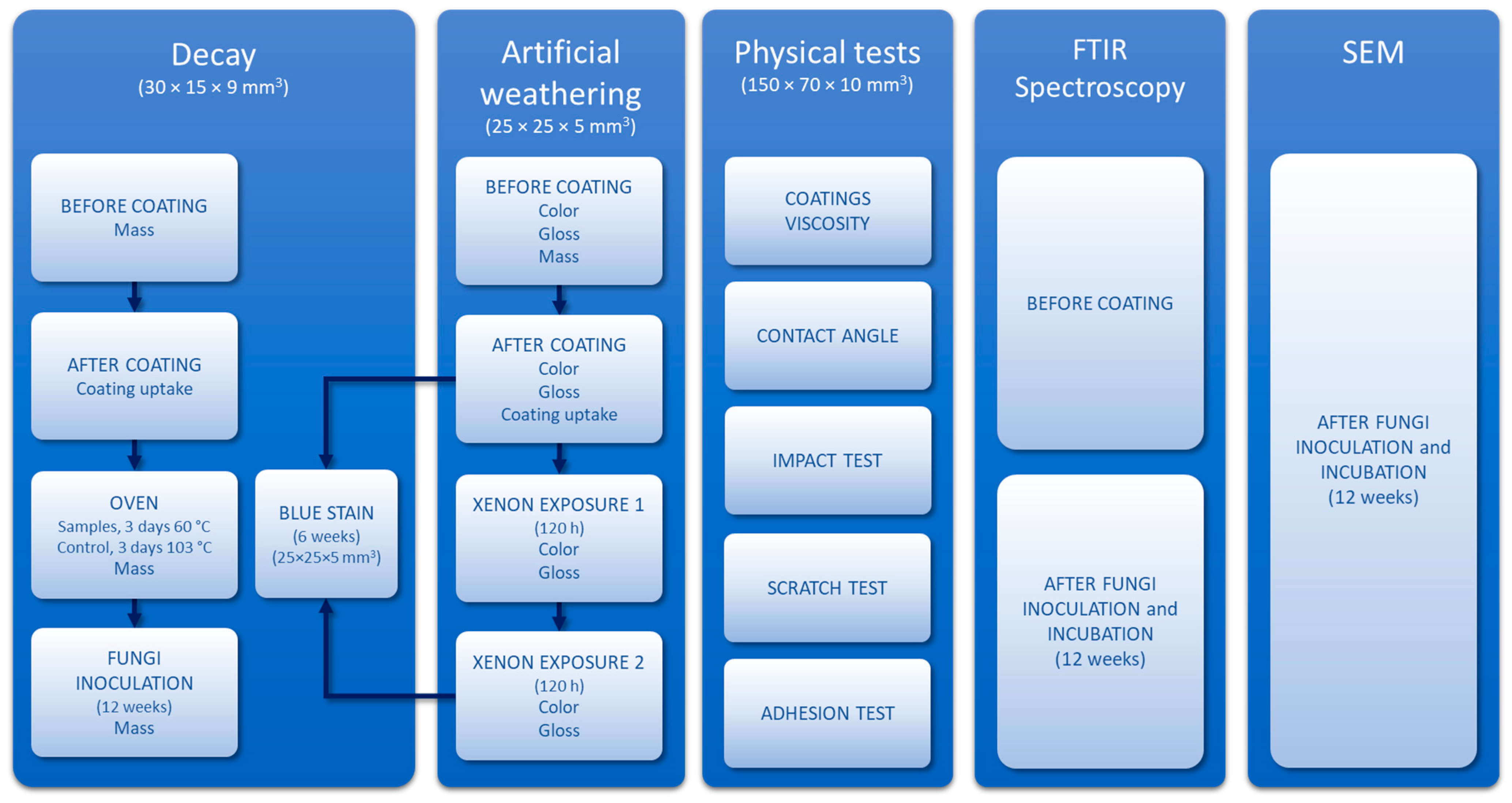Nanomaterials 13 00442 g001 Nanomaterials 13 00442 g001