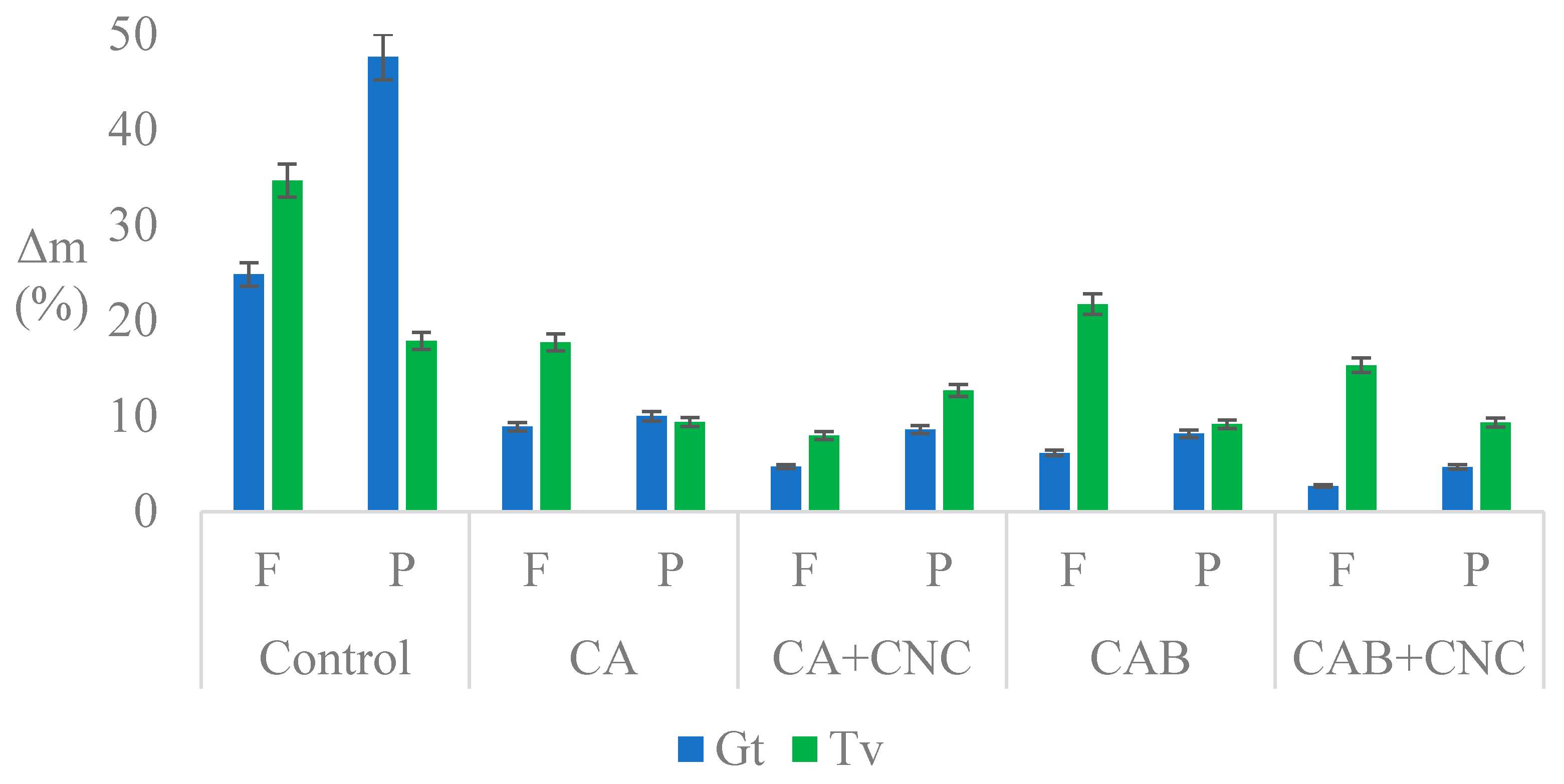 Nanomaterials 13 00442 g002 Nanomaterials 13 00442 g002