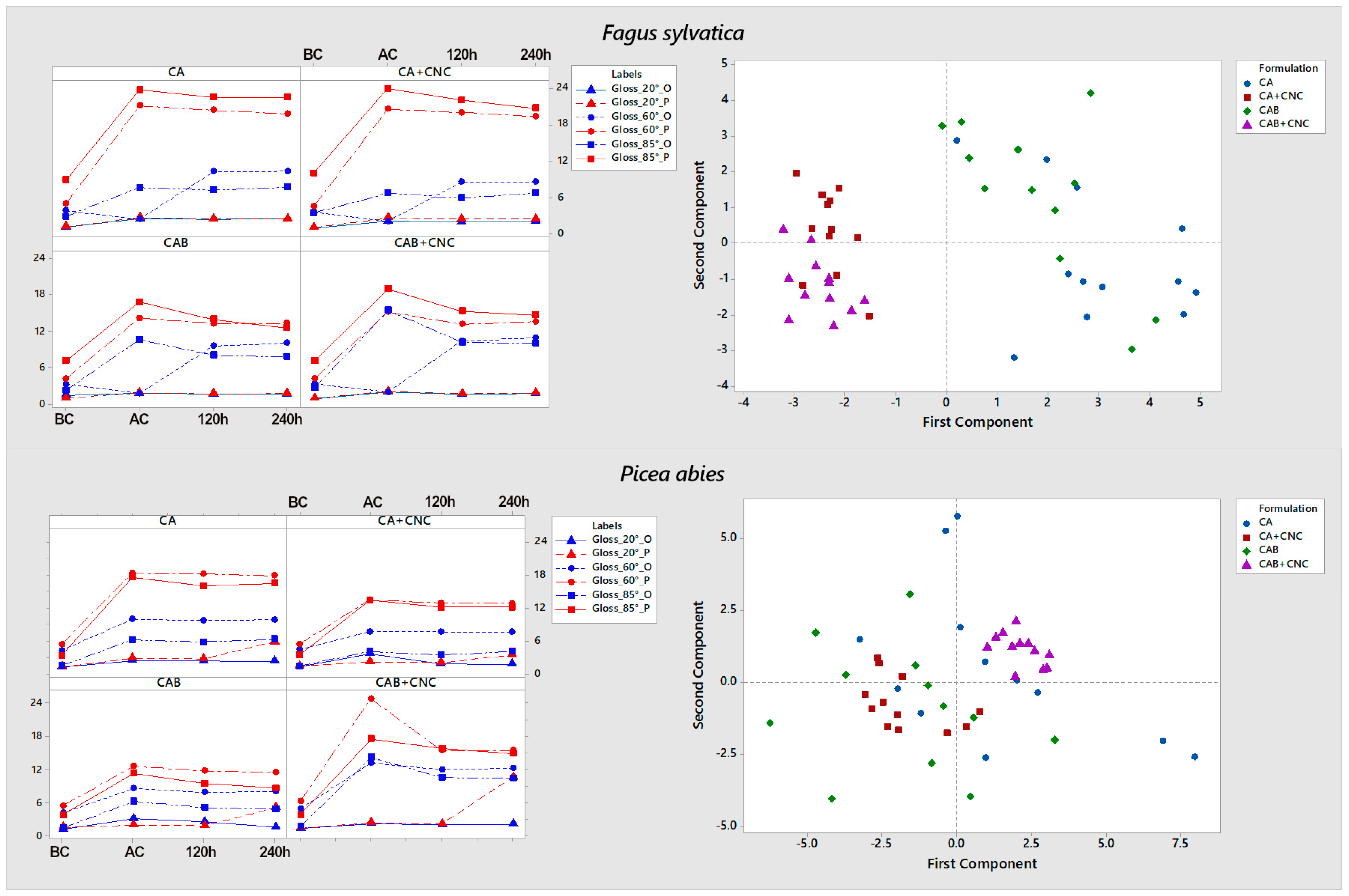 Nanomaterials 13 00442 g005 Nanomaterials 13 00442 g005