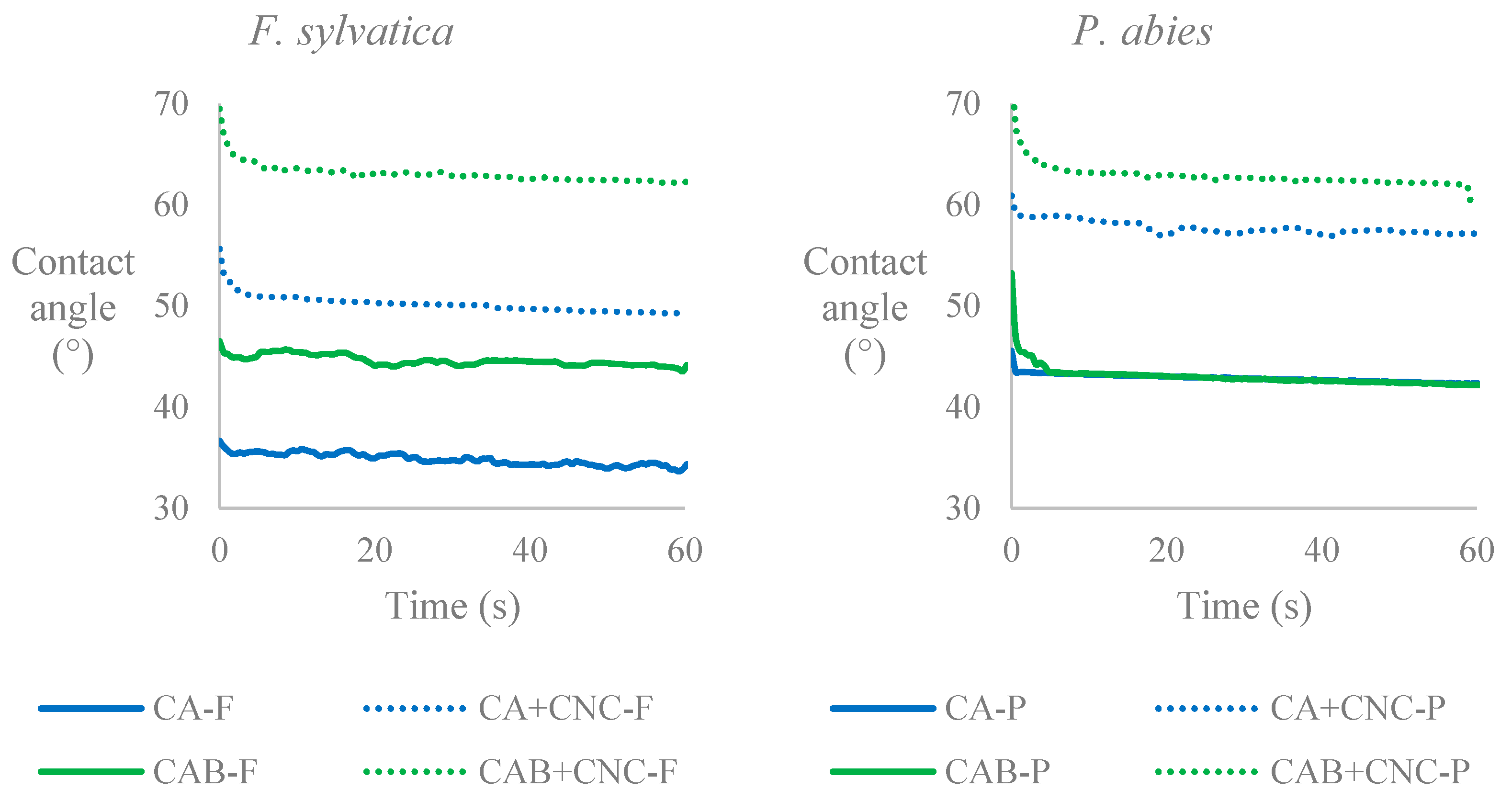 Nanomaterials 13 00442 g007 Nanomaterials 13 00442 g007