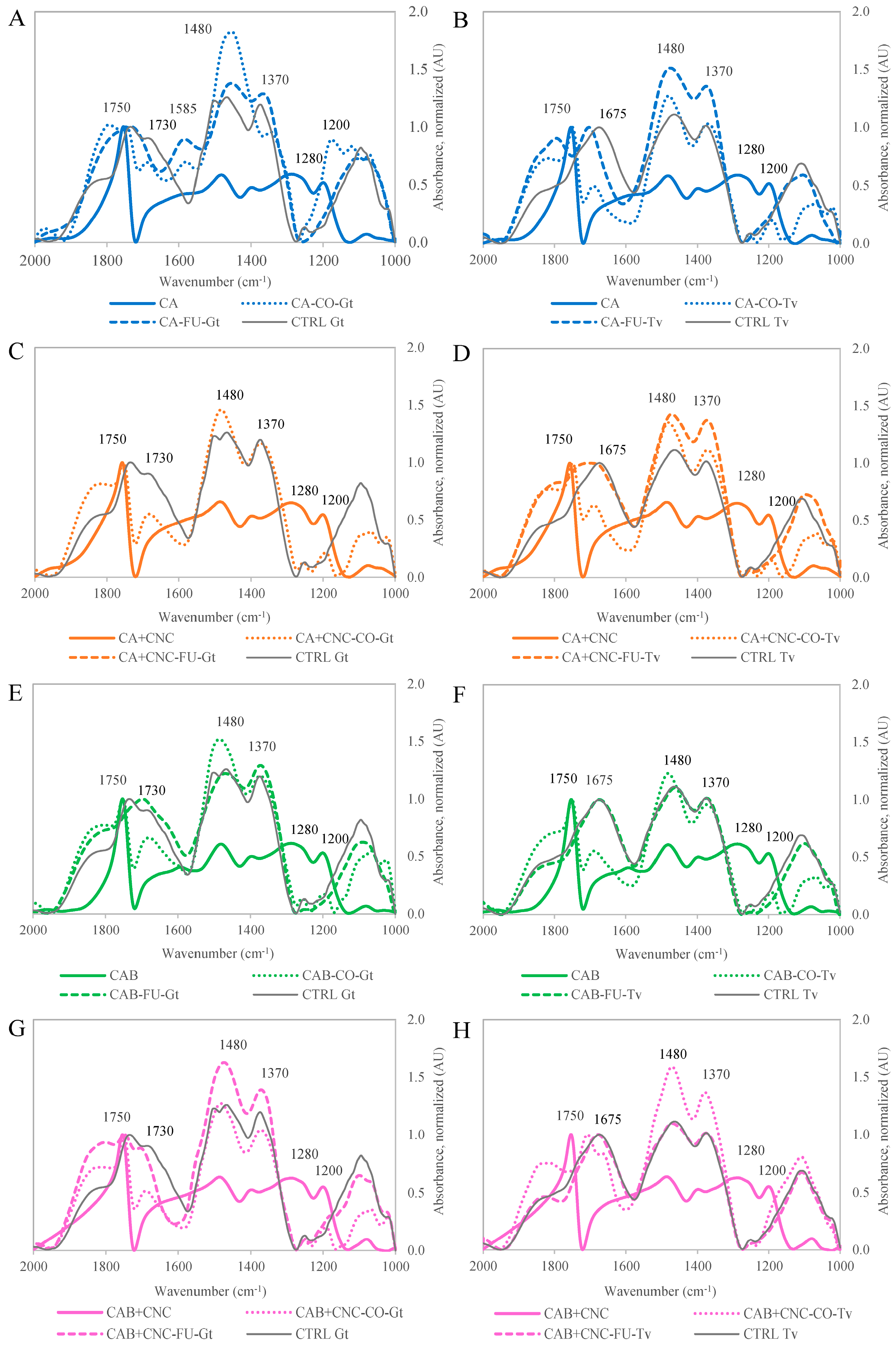 Nanomaterials 13 00442 g009 Nanomaterials 13 00442 g009