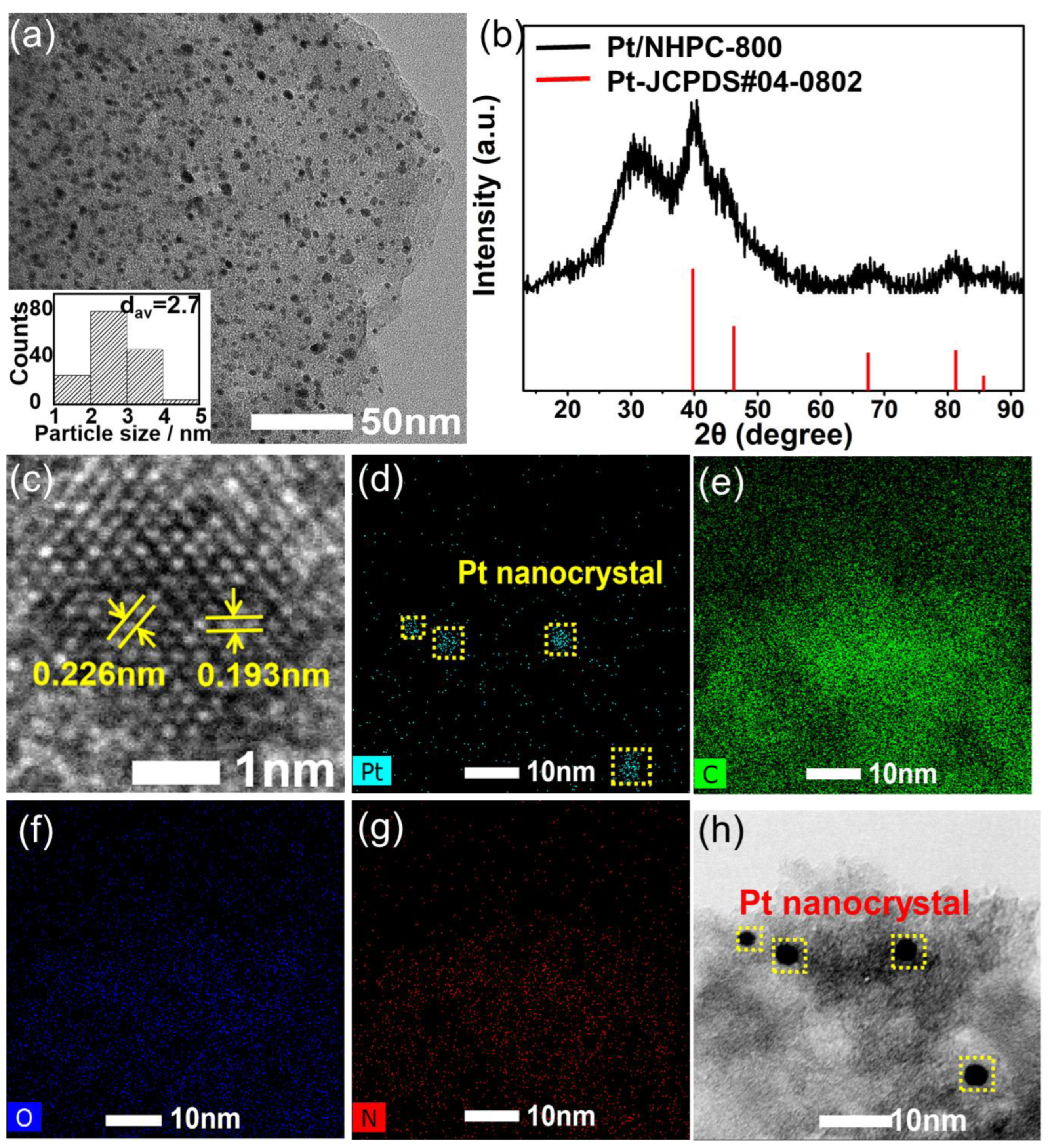 Nanomaterials 13 00444 g002 Nanomaterials 13 00444 g002