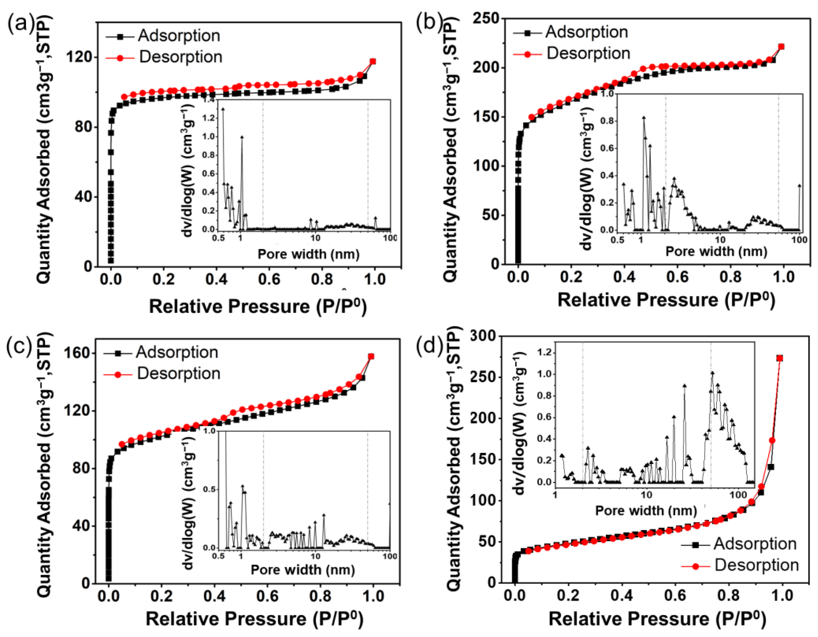 Nanomaterials 13 00444 g003 Nanomaterials 13 00444 g003