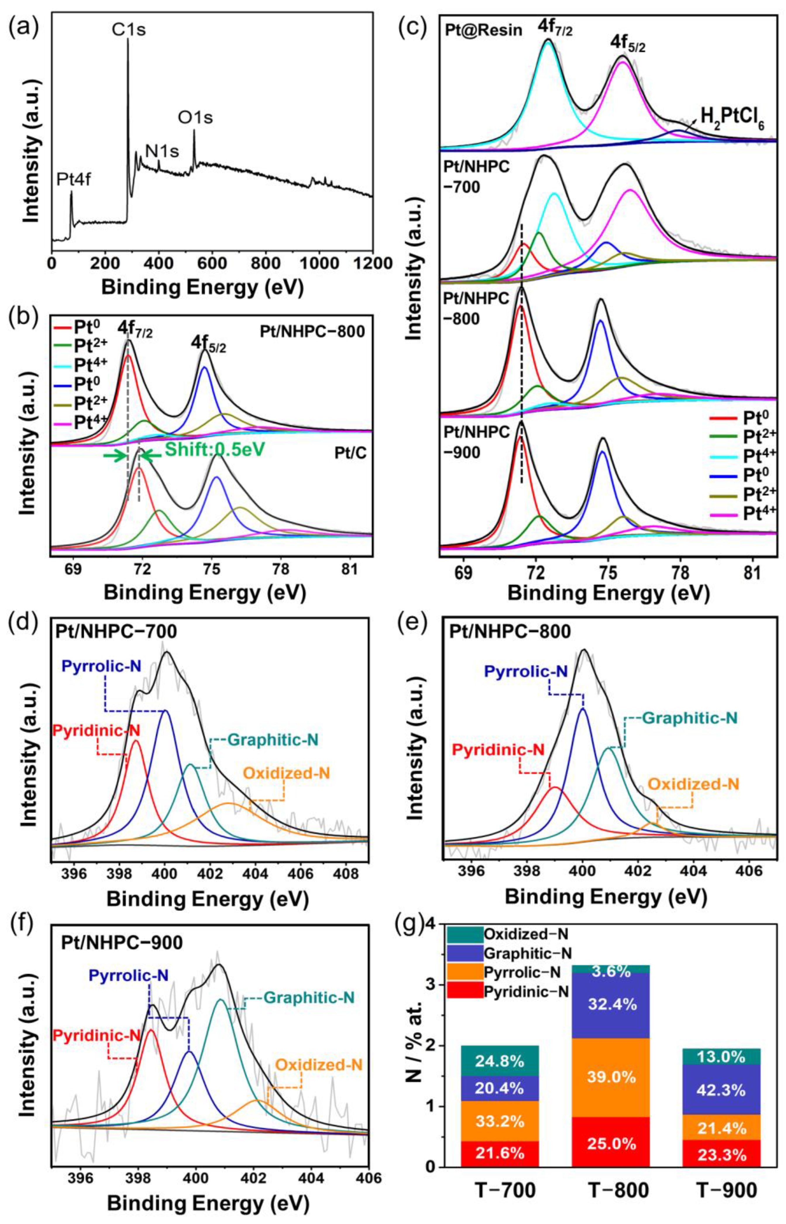 Nanomaterials 13 00444 g004 Nanomaterials 13 00444 g004