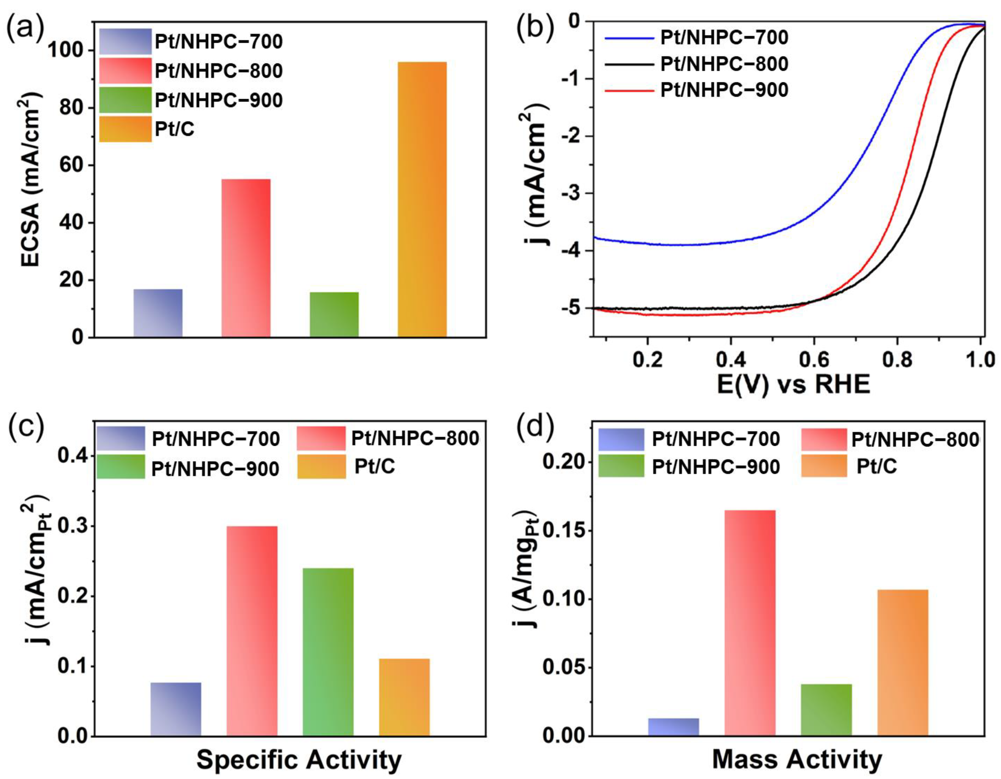 Nanomaterials 13 00444 g005 Nanomaterials 13 00444 g005