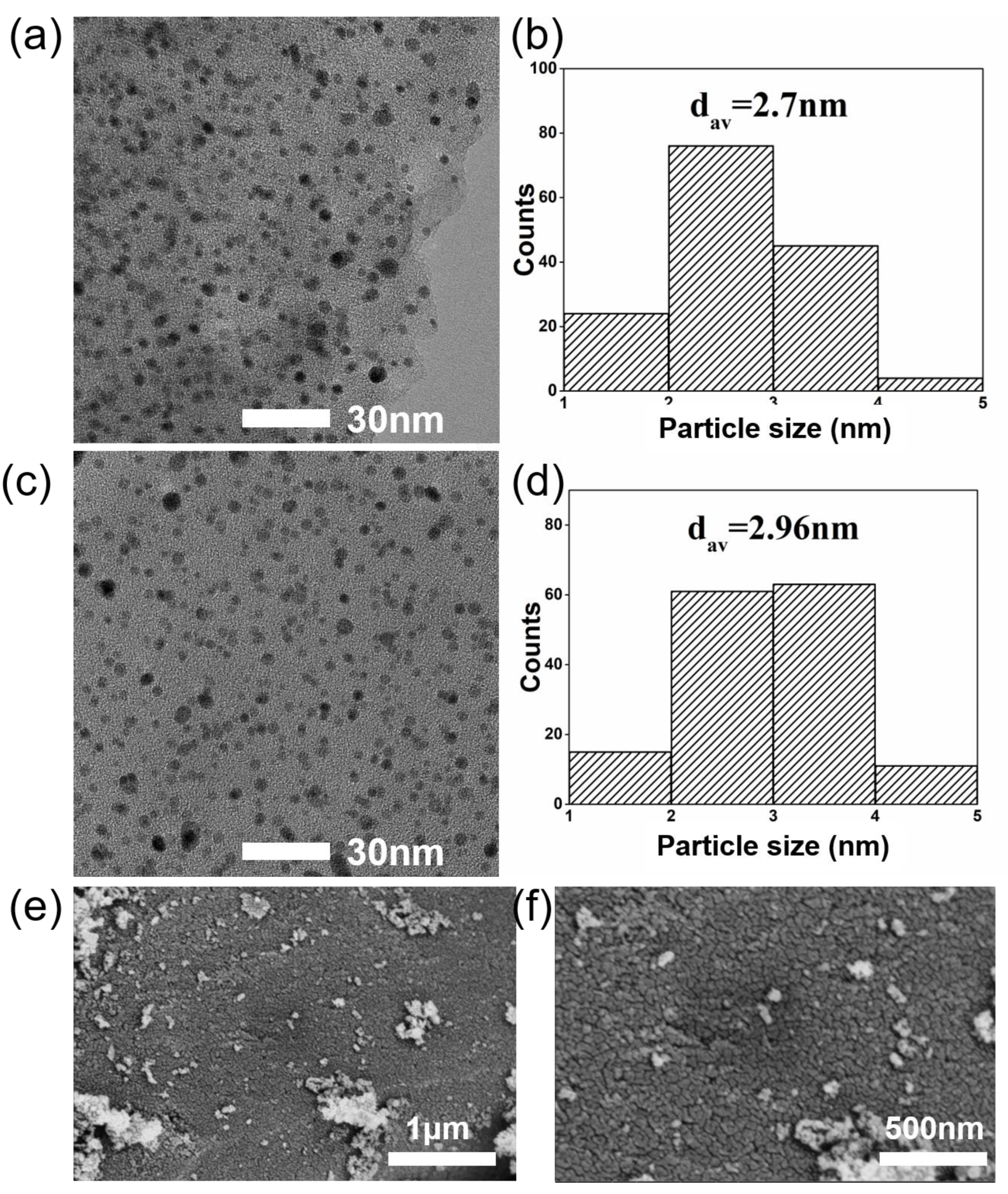 Nanomaterials 13 00444 g008 Nanomaterials 13 00444 g008