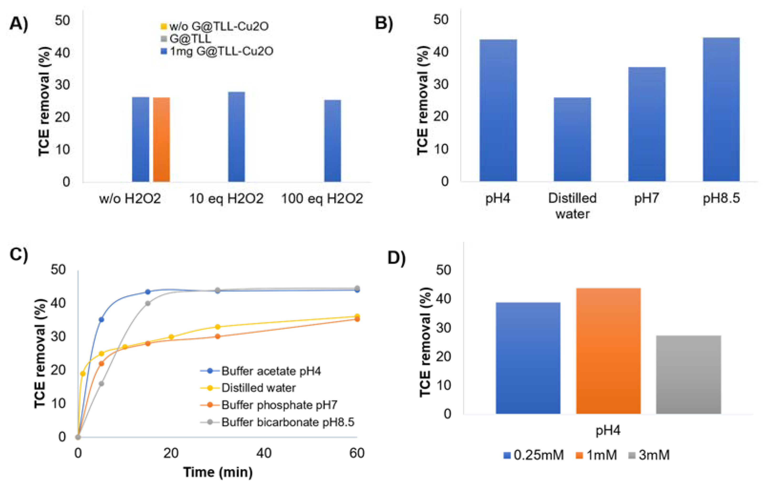 Nanomaterials 13 00449 g002 Nanomaterials 13 00449 g002
