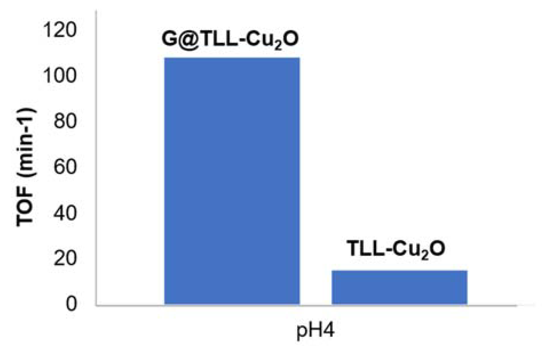 Nanomaterials 13 00449 g003 Nanomaterials 13 00449 g003
