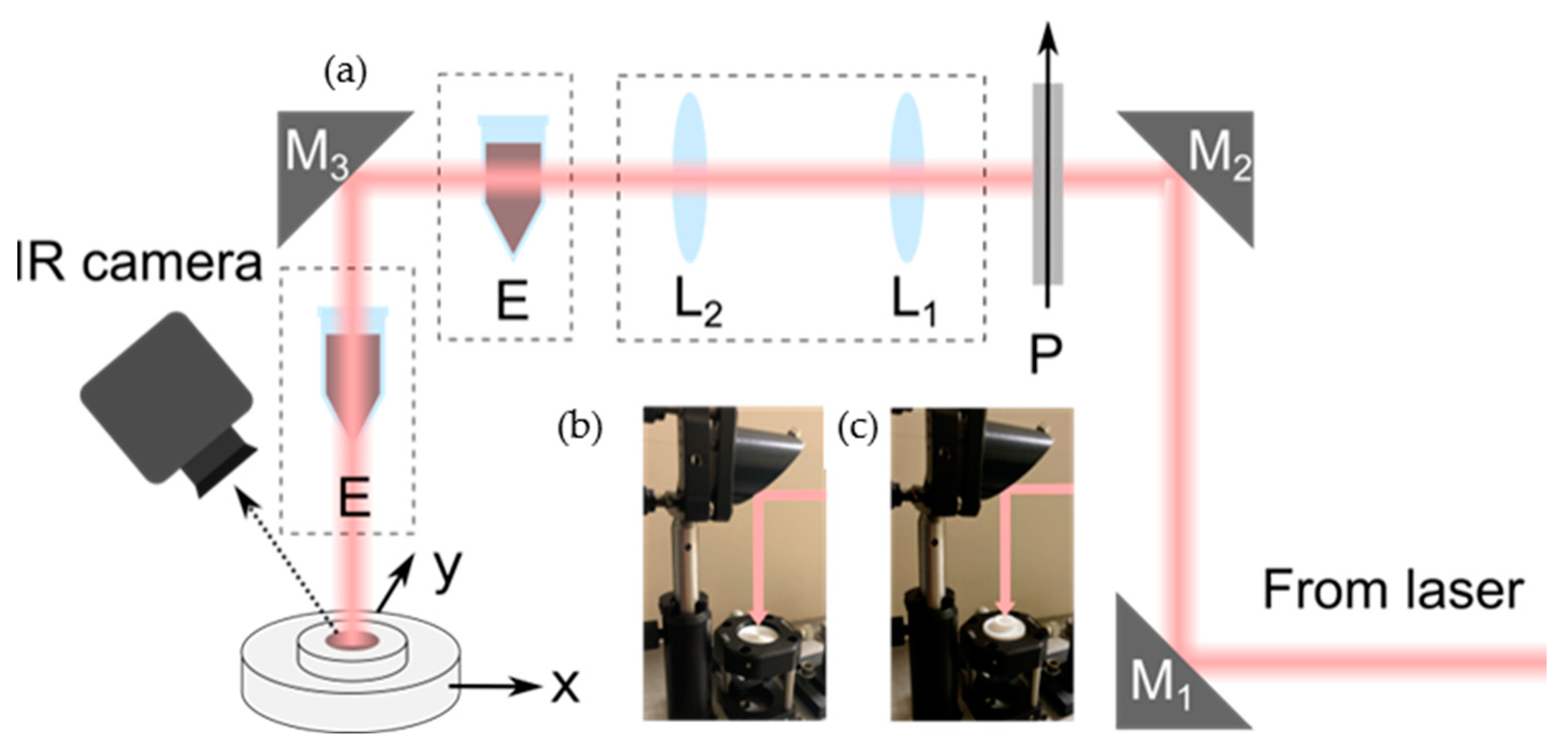 Nanomaterials 13 00450 g002 Nanomaterials 13 00450 g002