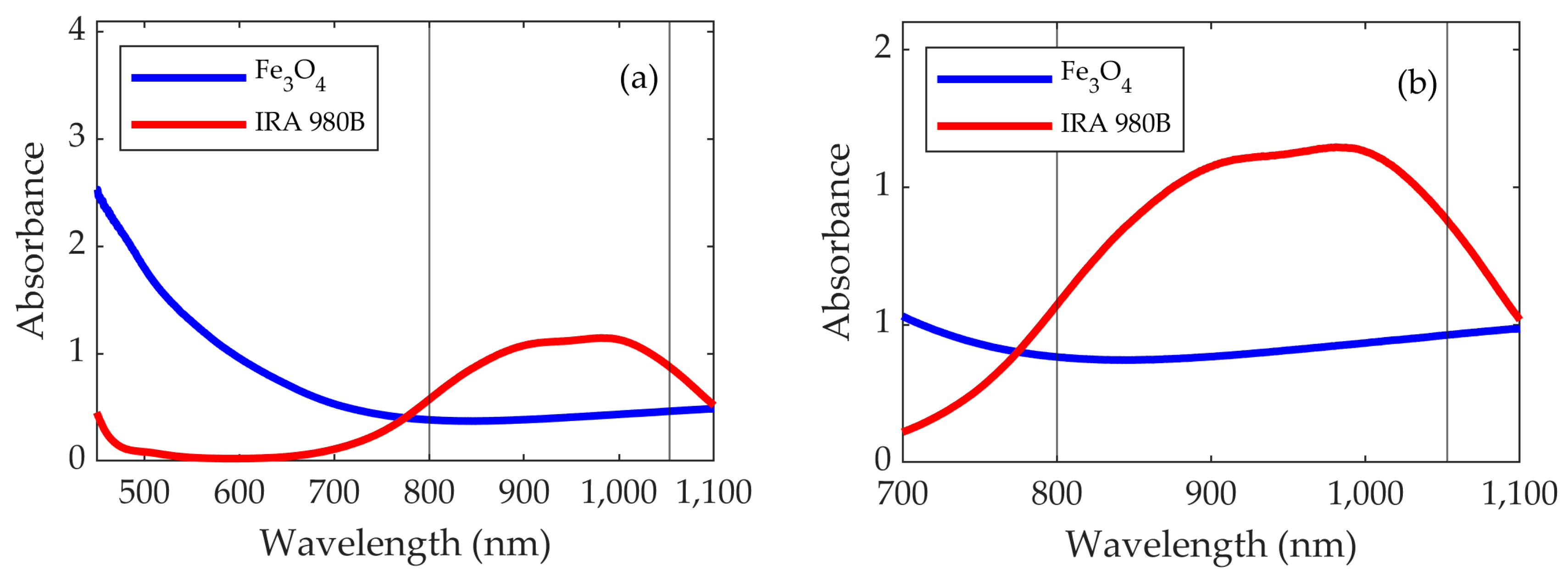 Nanomaterials 13 00450 g004 Nanomaterials 13 00450 g004