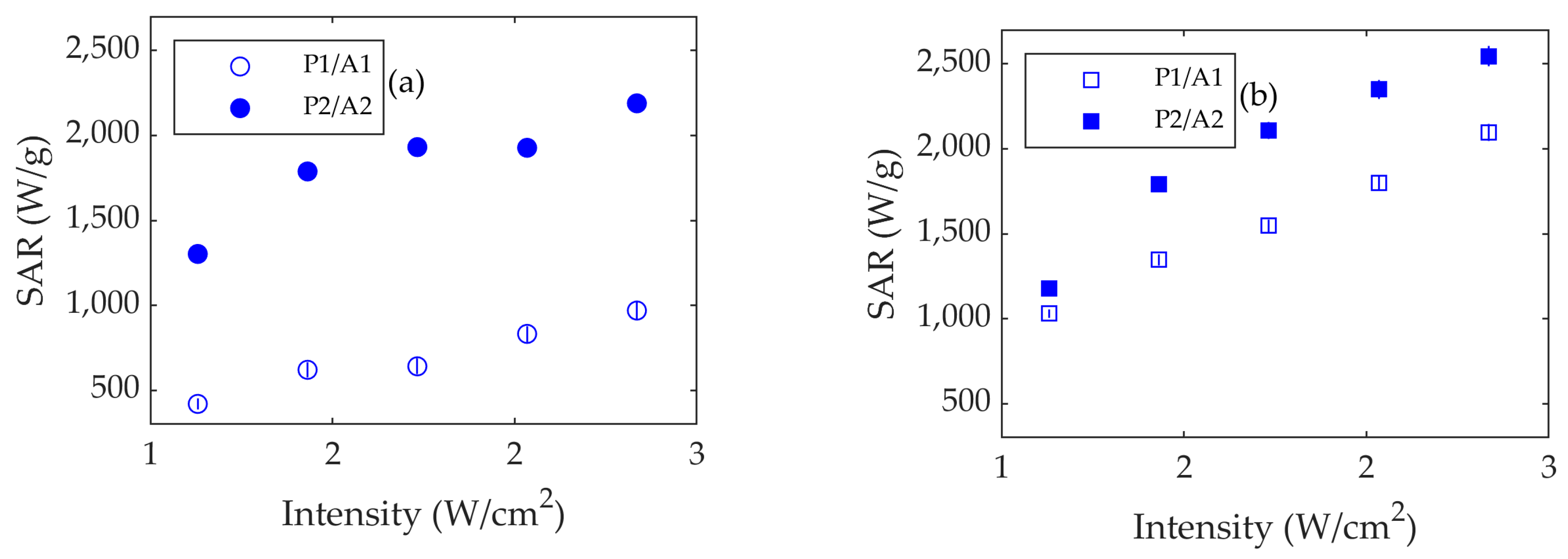 Nanomaterials 13 00450 g006 Nanomaterials 13 00450 g006