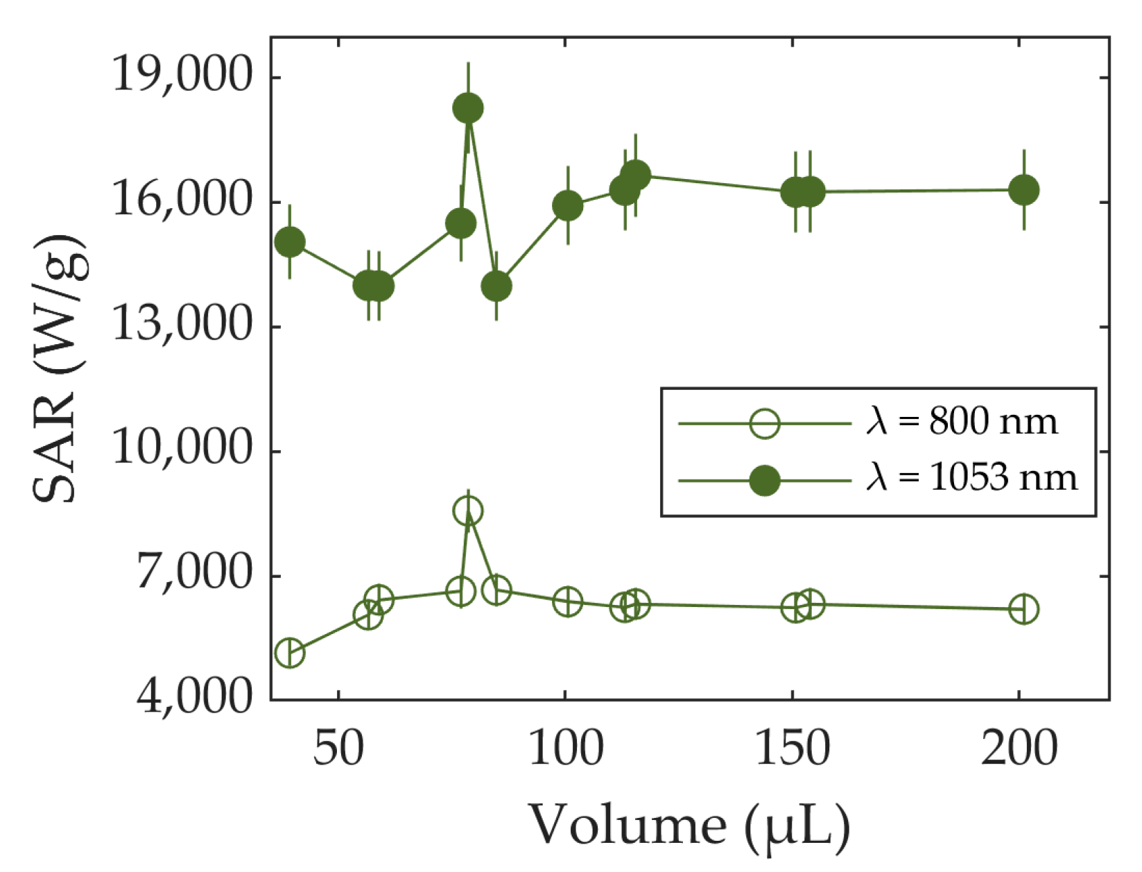 Nanomaterials 13 00450 g007 Nanomaterials 13 00450 g007