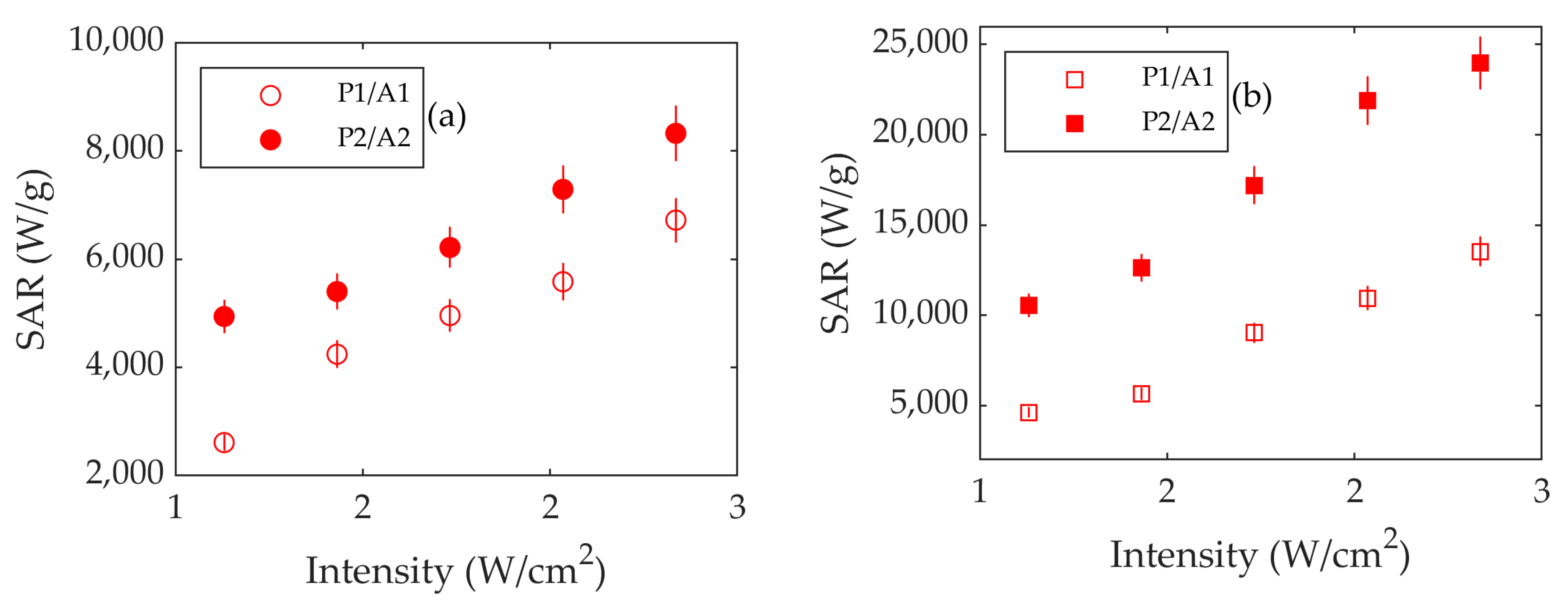 Nanomaterials 13 00450 g008 Nanomaterials 13 00450 g008