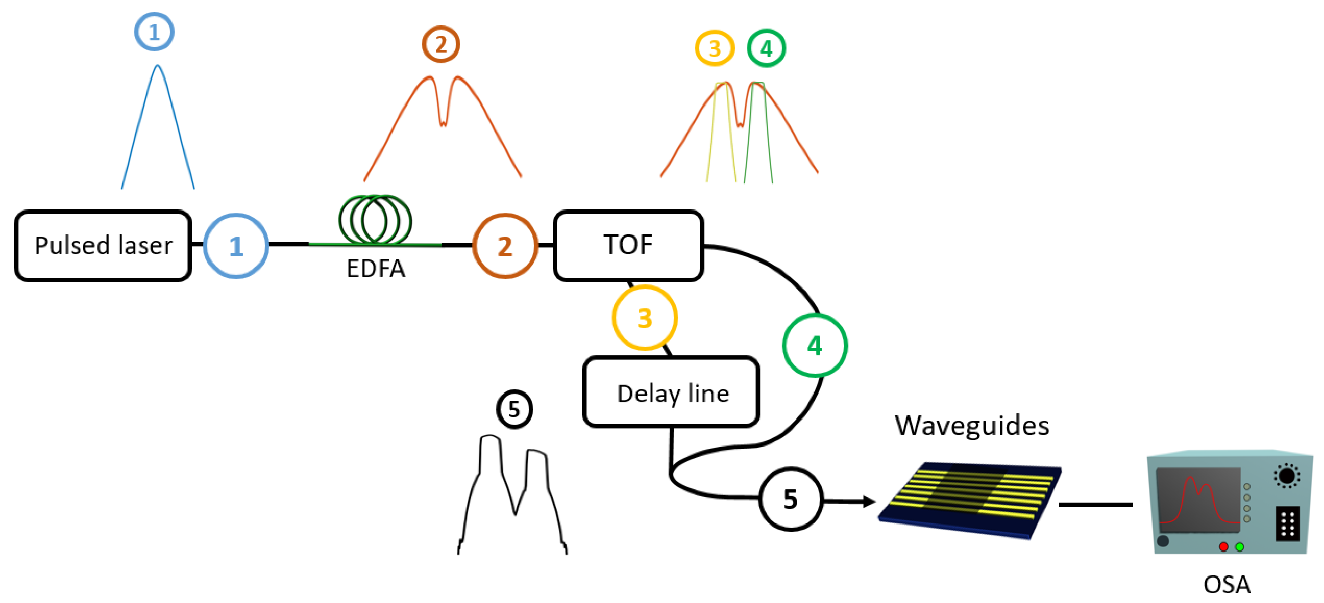 Nanomaterials 13 00451 g002