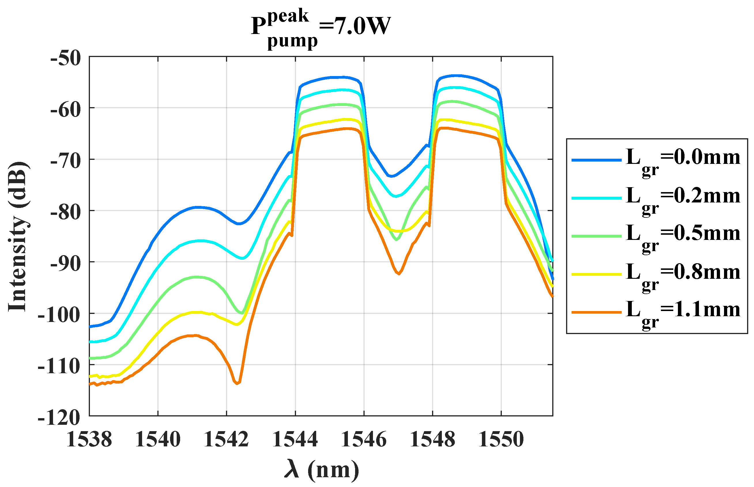 Nanomaterials 13 00451 g003