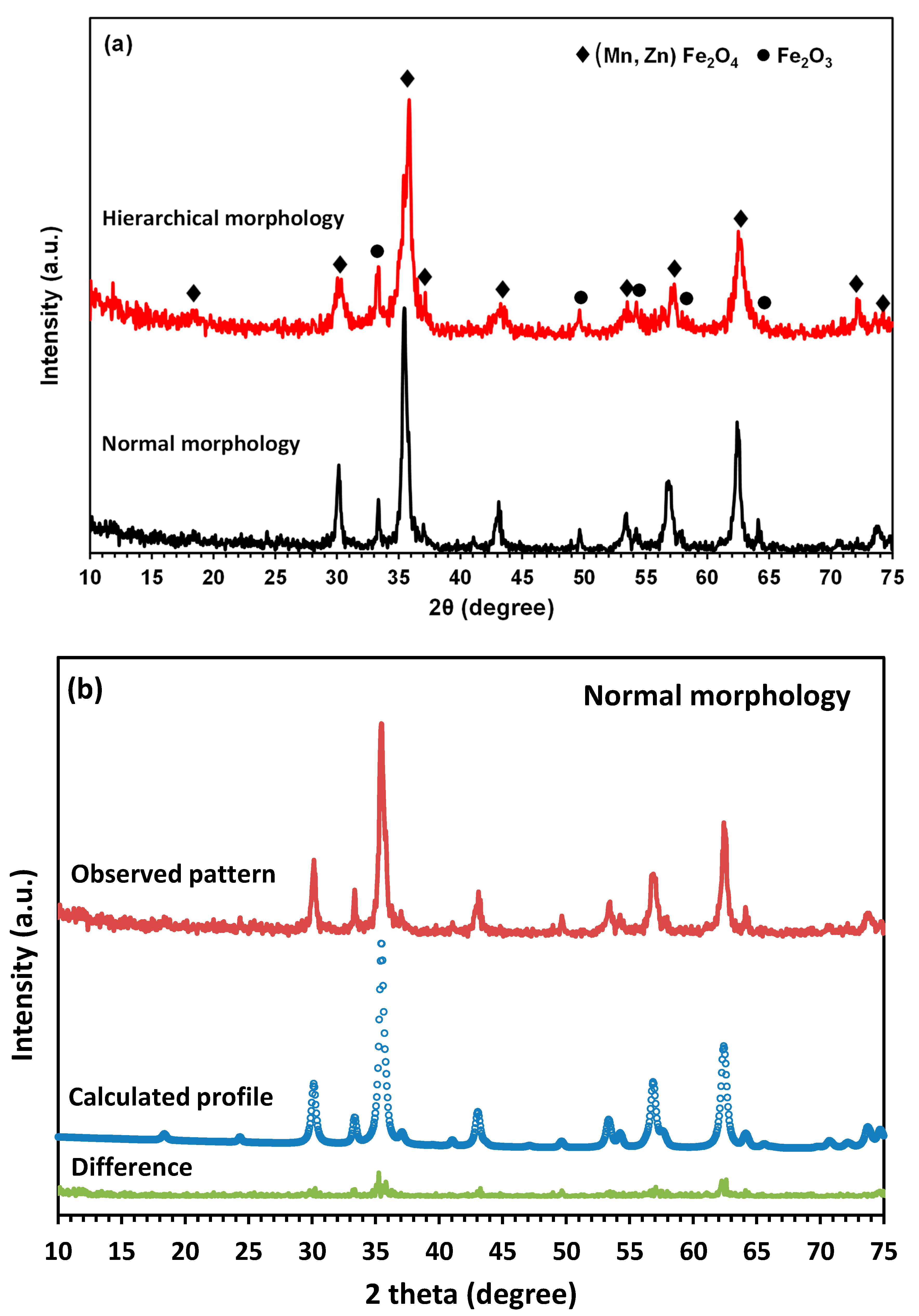 Nanomaterials 13 00452 g001a Nanomaterials 13 00452 g001a