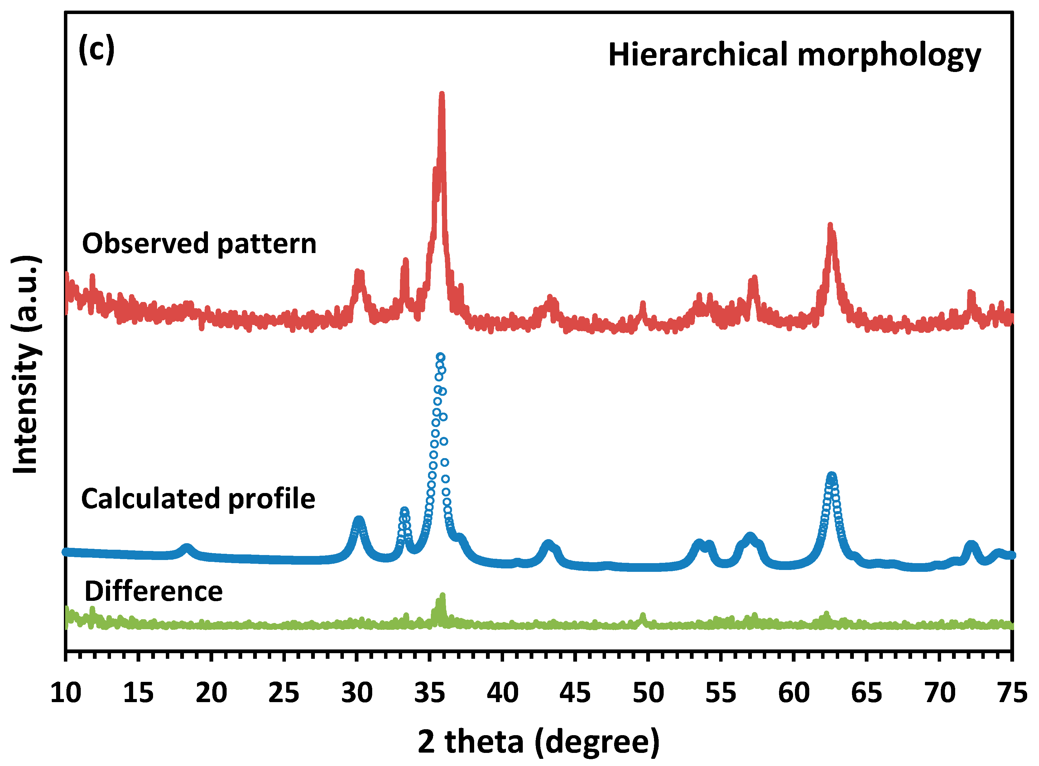 Nanomaterials 13 00452 g001b Nanomaterials 13 00452 g001b