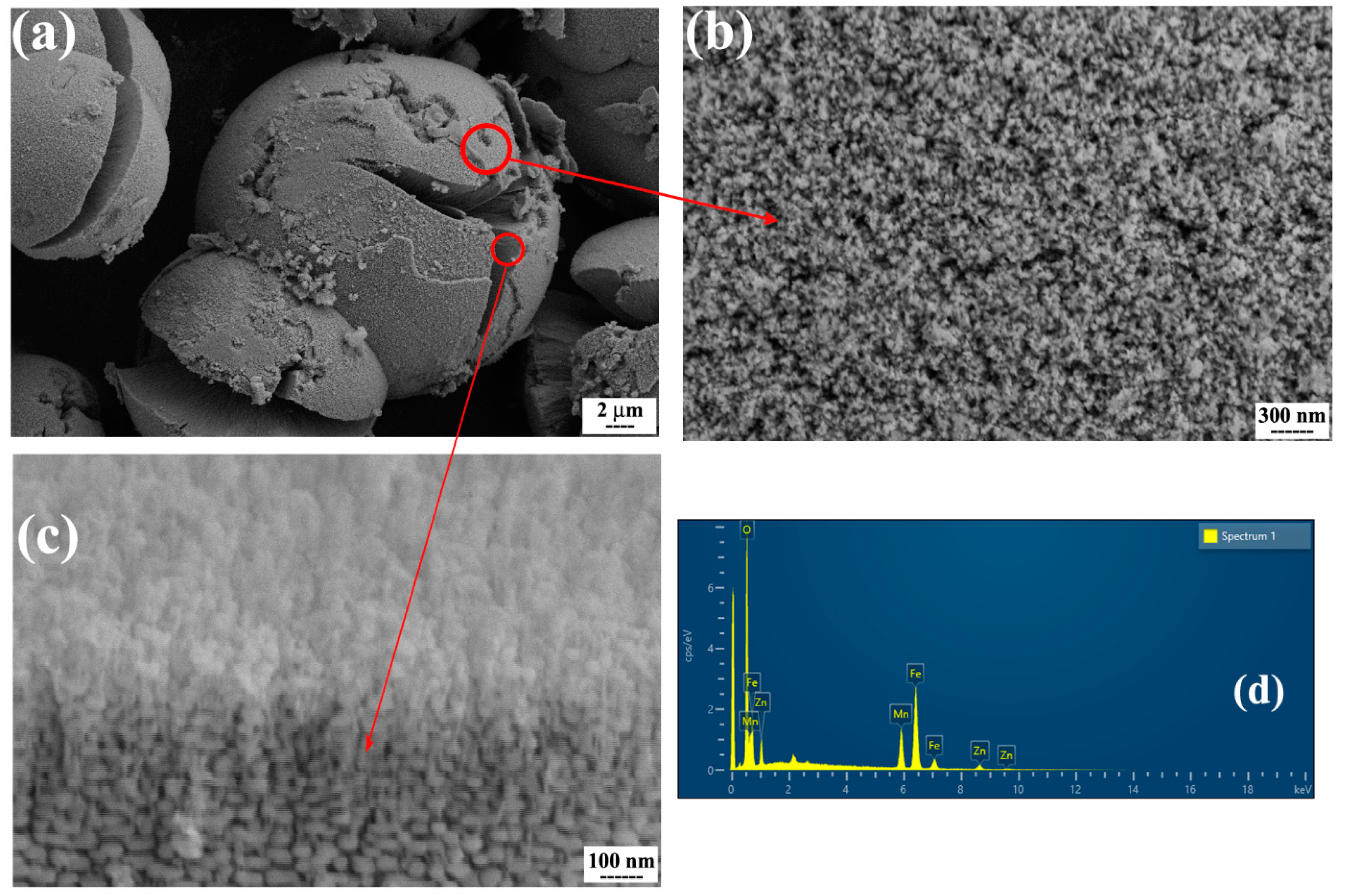 Nanomaterials 13 00452 g003 Nanomaterials 13 00452 g003