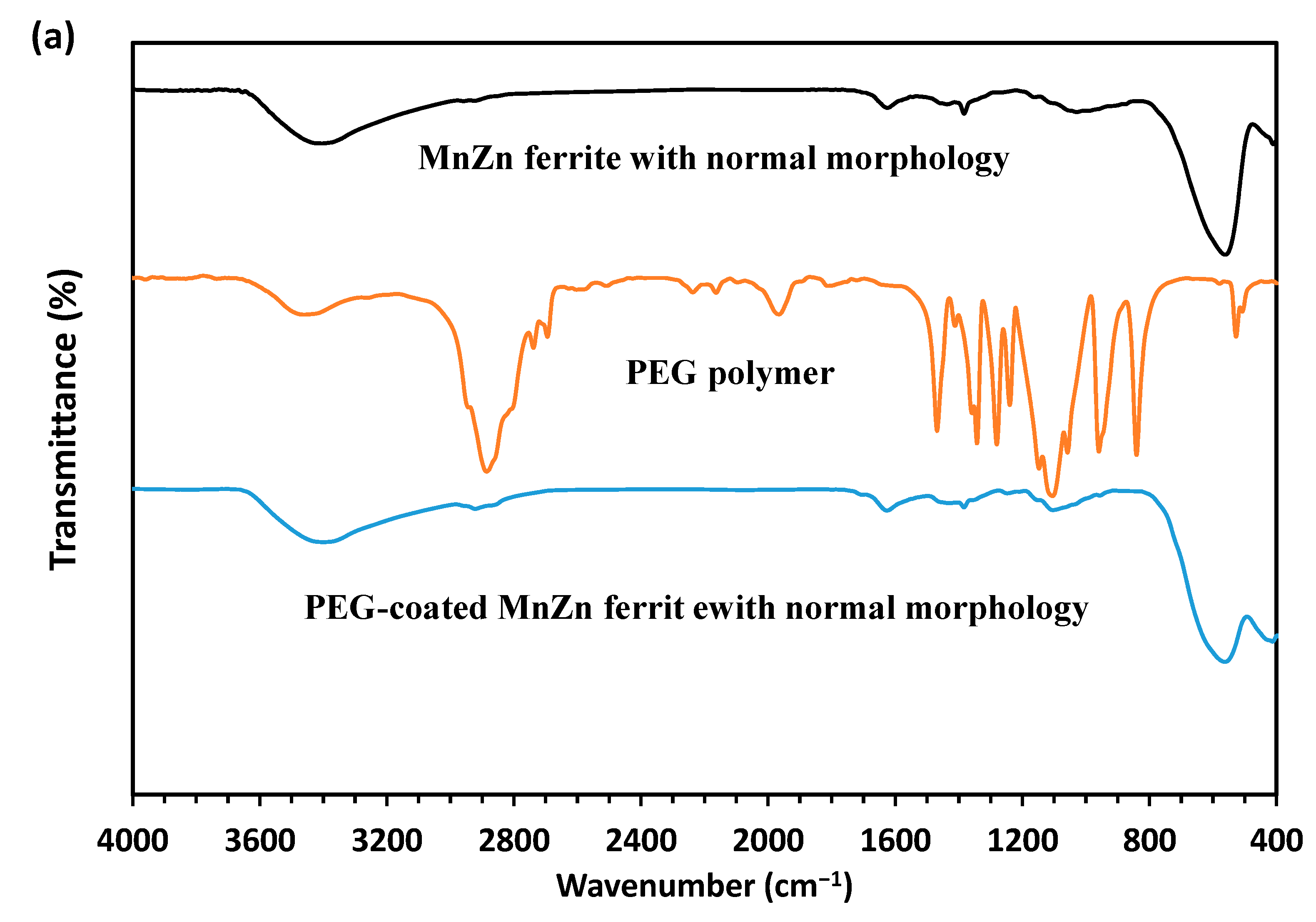 Nanomaterials 13 00452 g006a Nanomaterials 13 00452 g006a