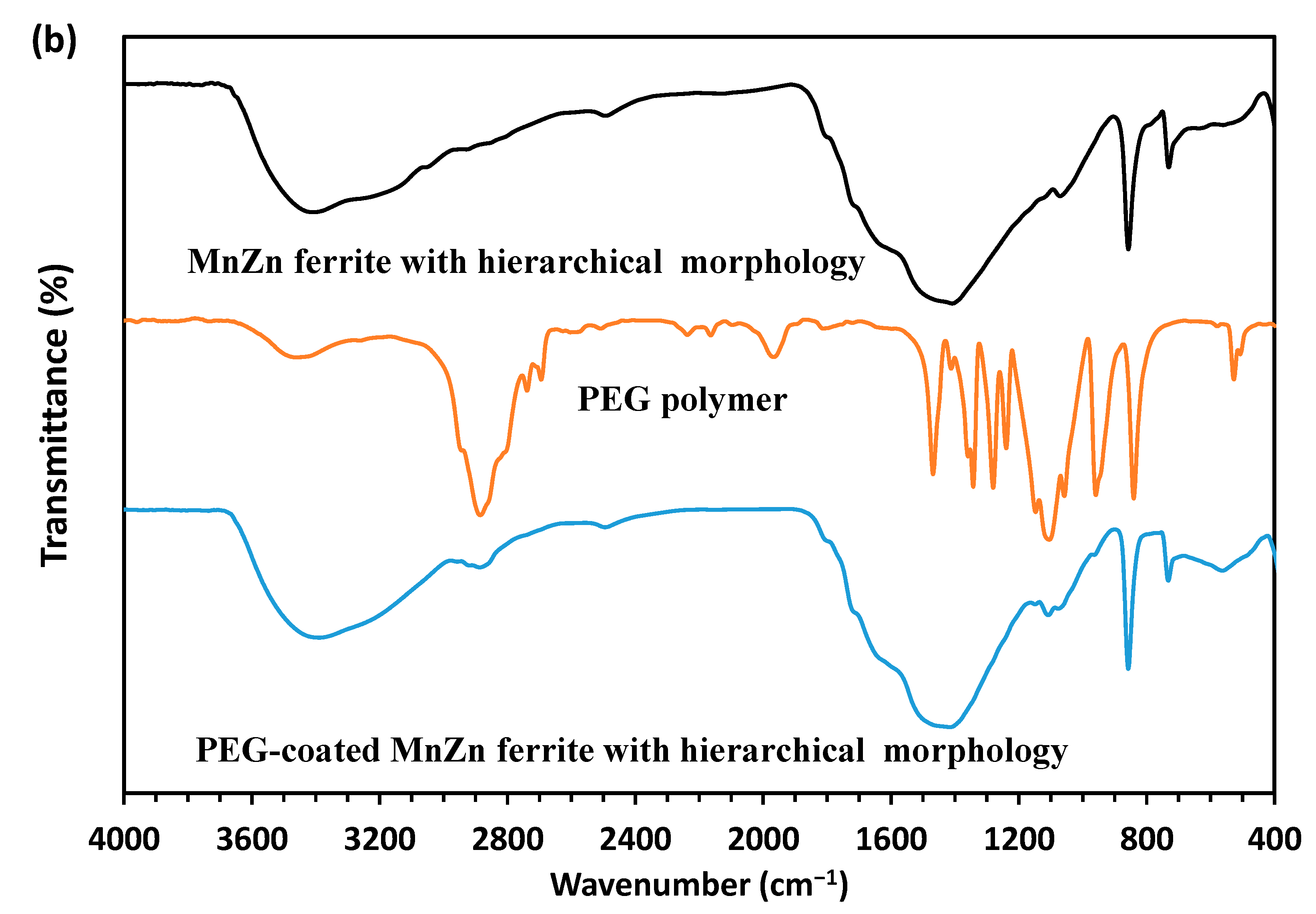 Nanomaterials 13 00452 g006b Nanomaterials 13 00452 g006b